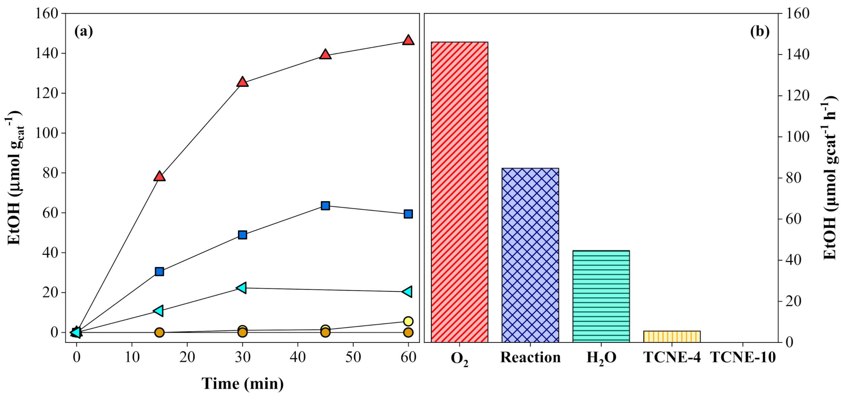 Catalysts 11 00461 g010 Catalysts 11 00461 g010