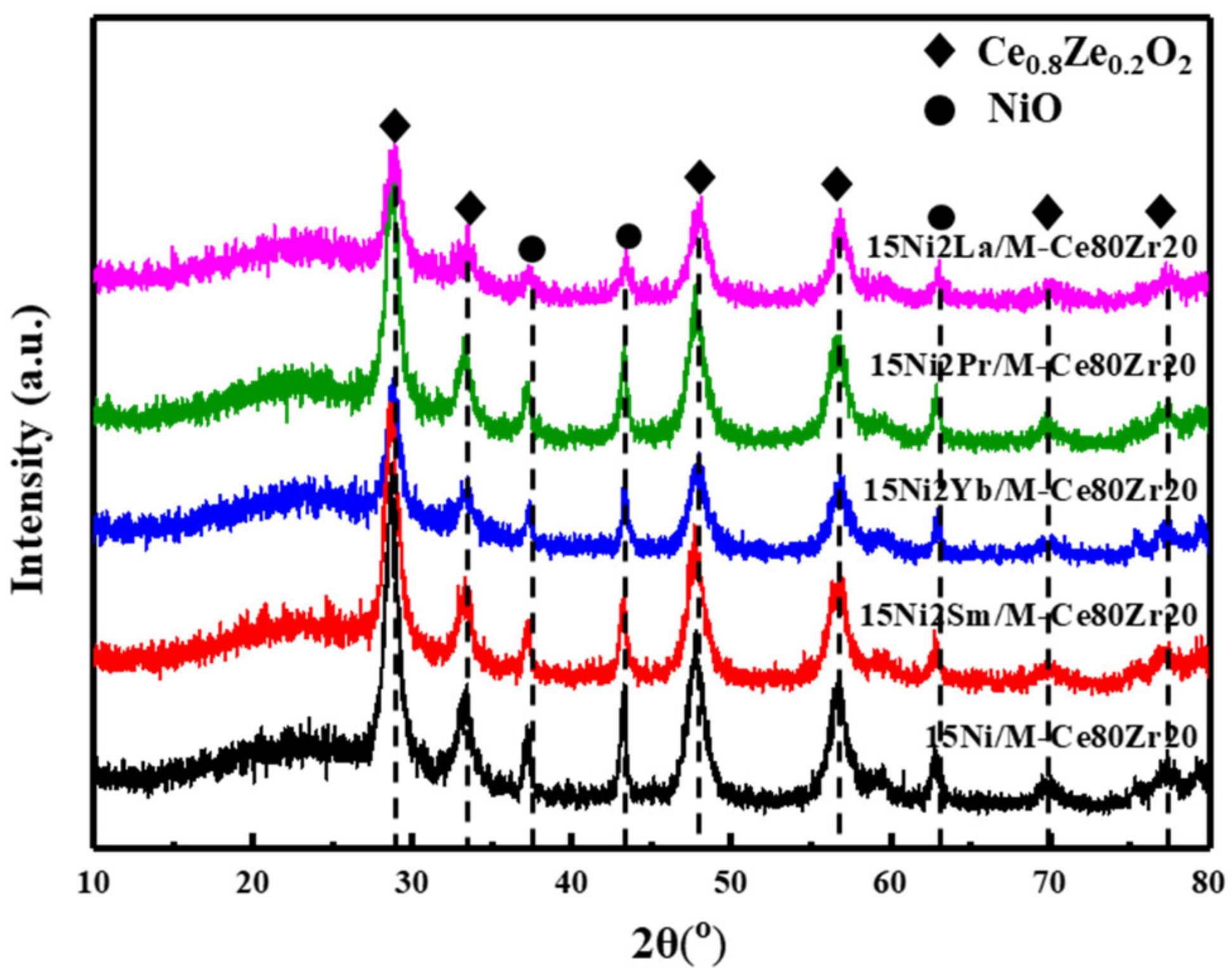 Catalysts 11 00463 g001 Catalysts 11 00463 g001