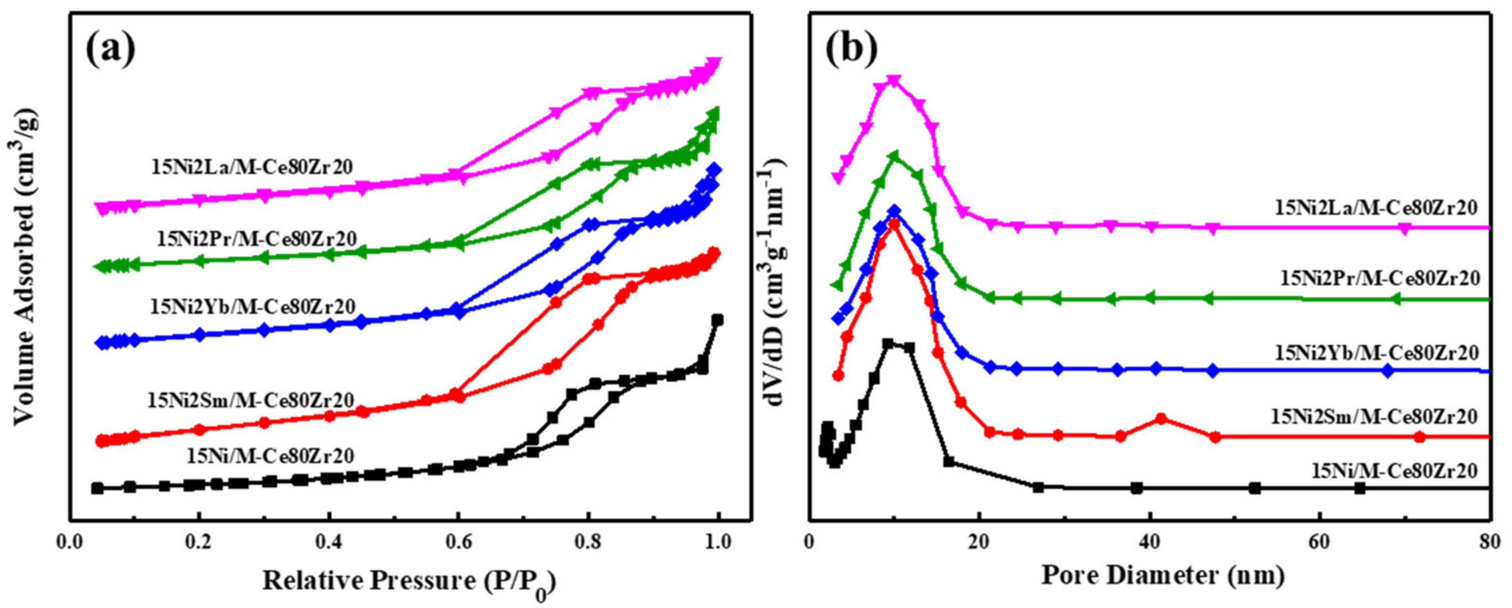 Catalysts 11 00463 g002 Catalysts 11 00463 g002