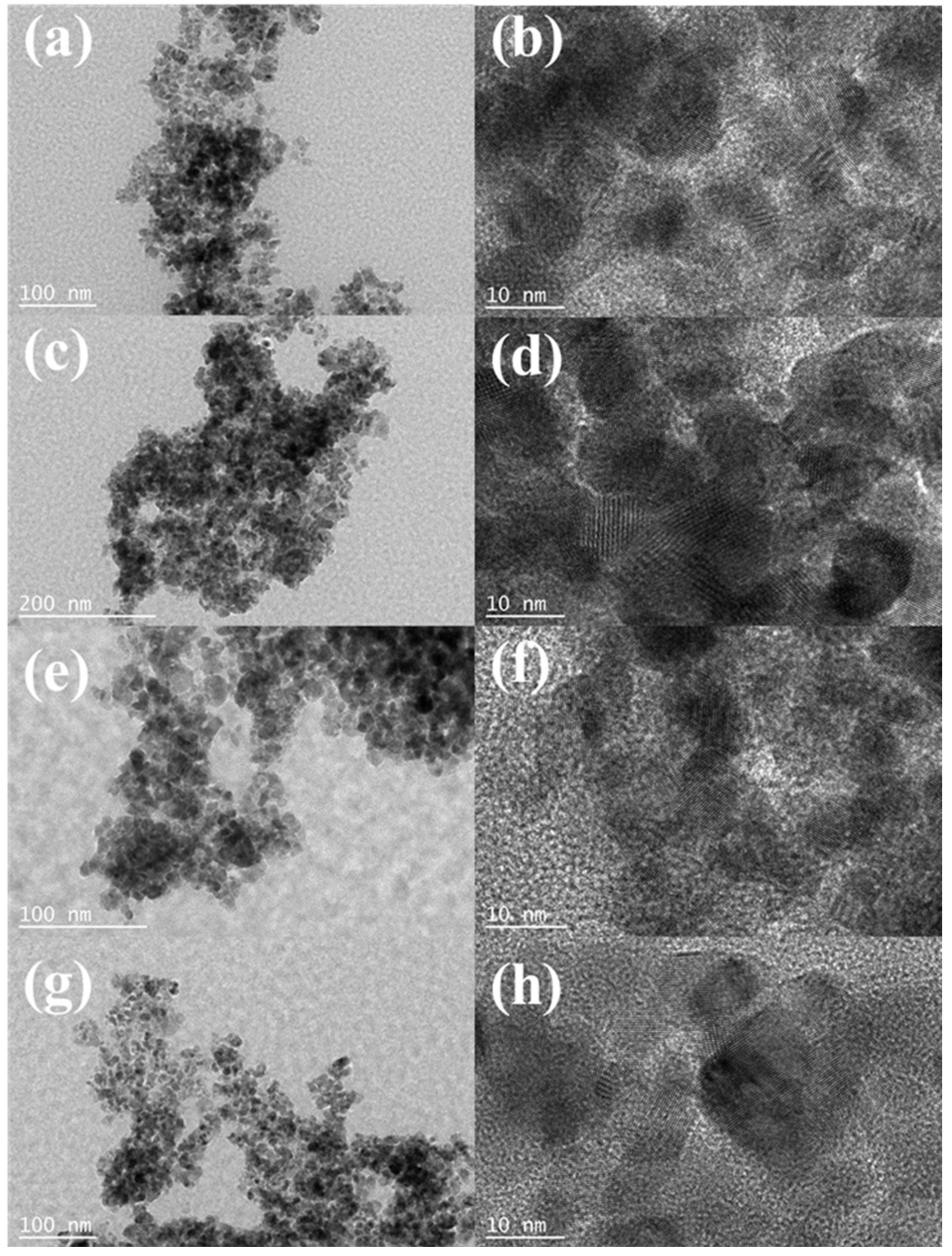 Catalysts 11 00463 g003 Catalysts 11 00463 g003