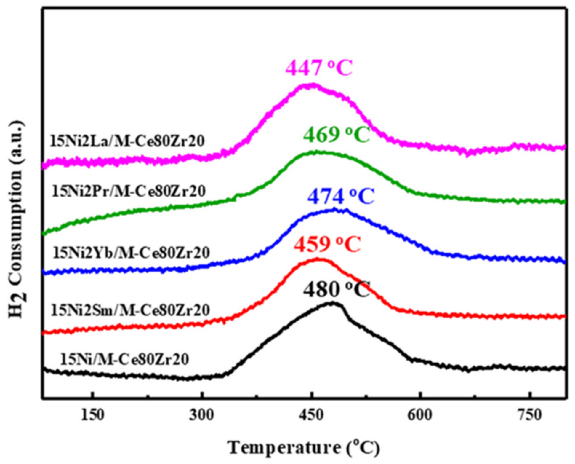 Catalysts 11 00463 g005 Catalysts 11 00463 g005