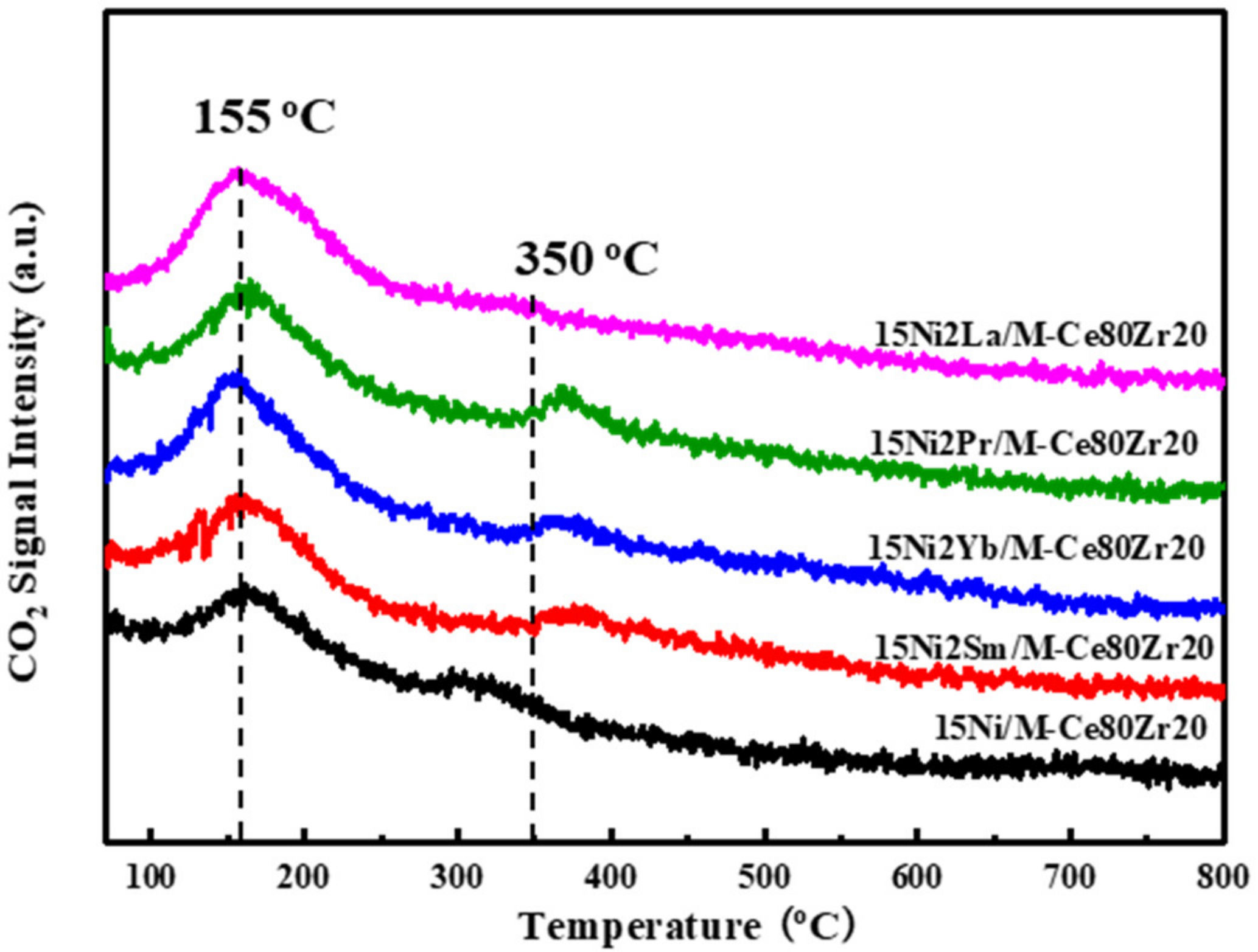 Catalysts 11 00463 g006 Catalysts 11 00463 g006