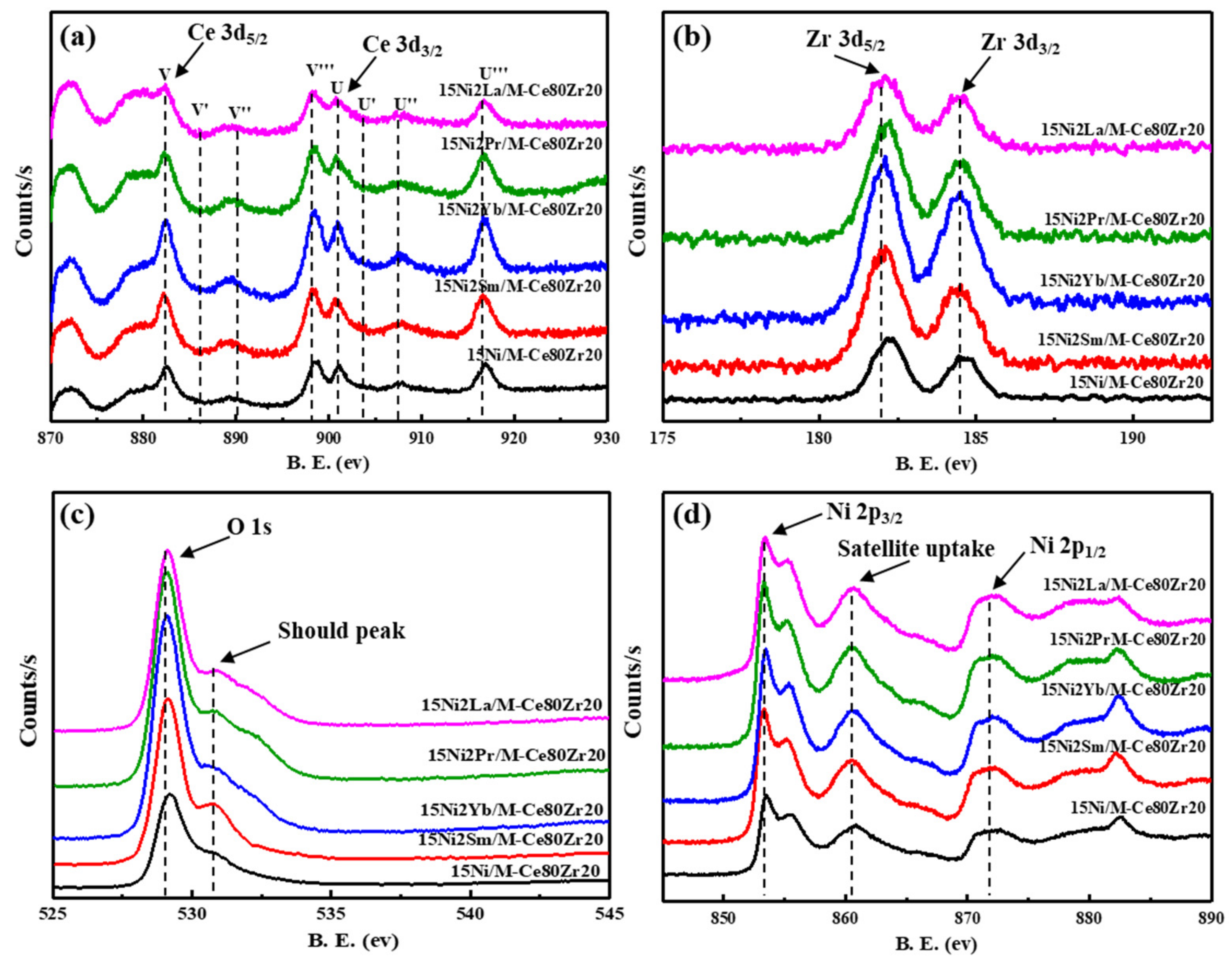 Catalysts 11 00463 g007 Catalysts 11 00463 g007