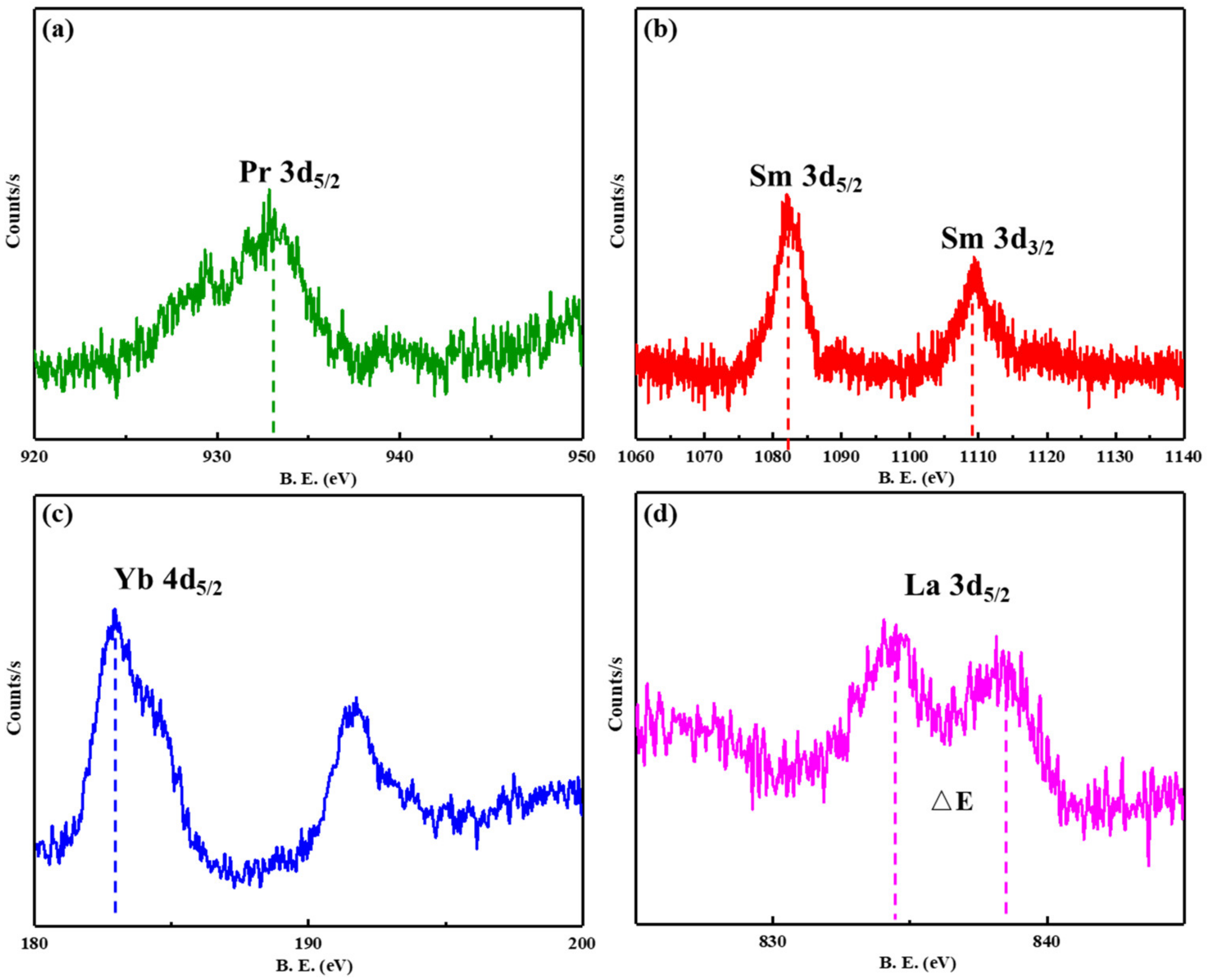 Catalysts 11 00463 g008 Catalysts 11 00463 g008