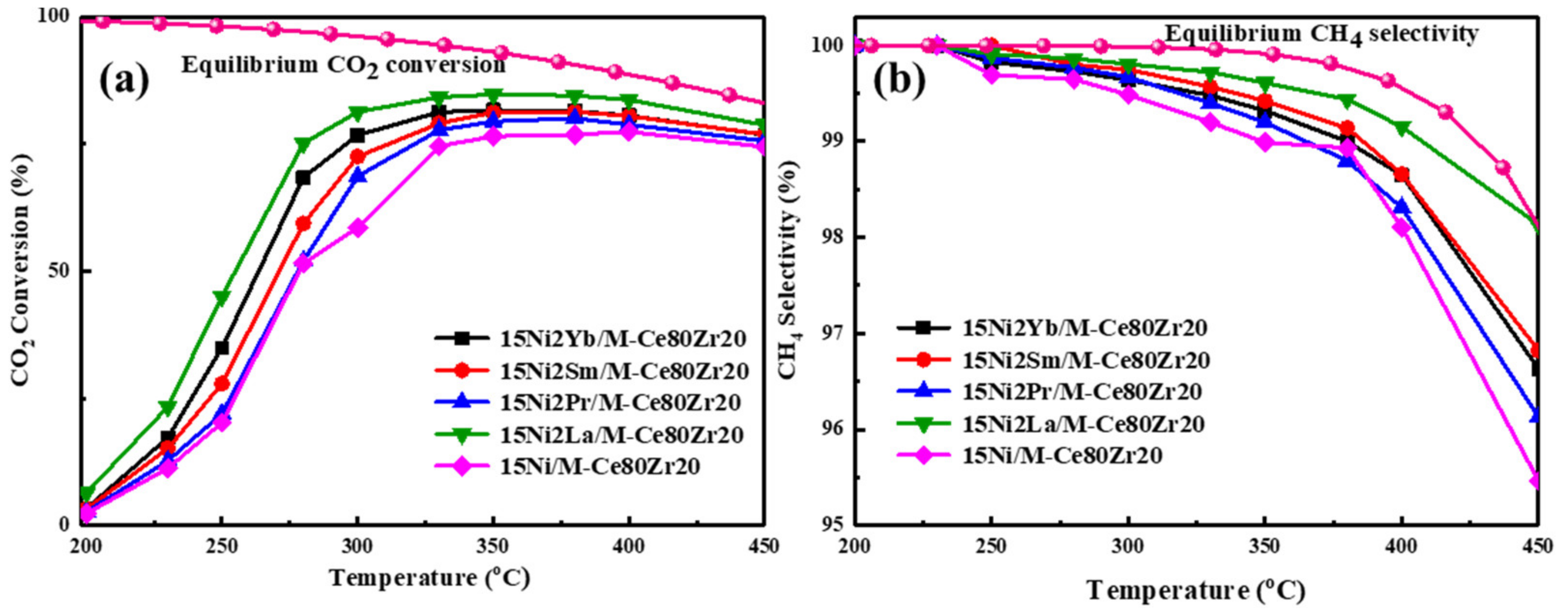 Catalysts 11 00463 g009 Catalysts 11 00463 g009