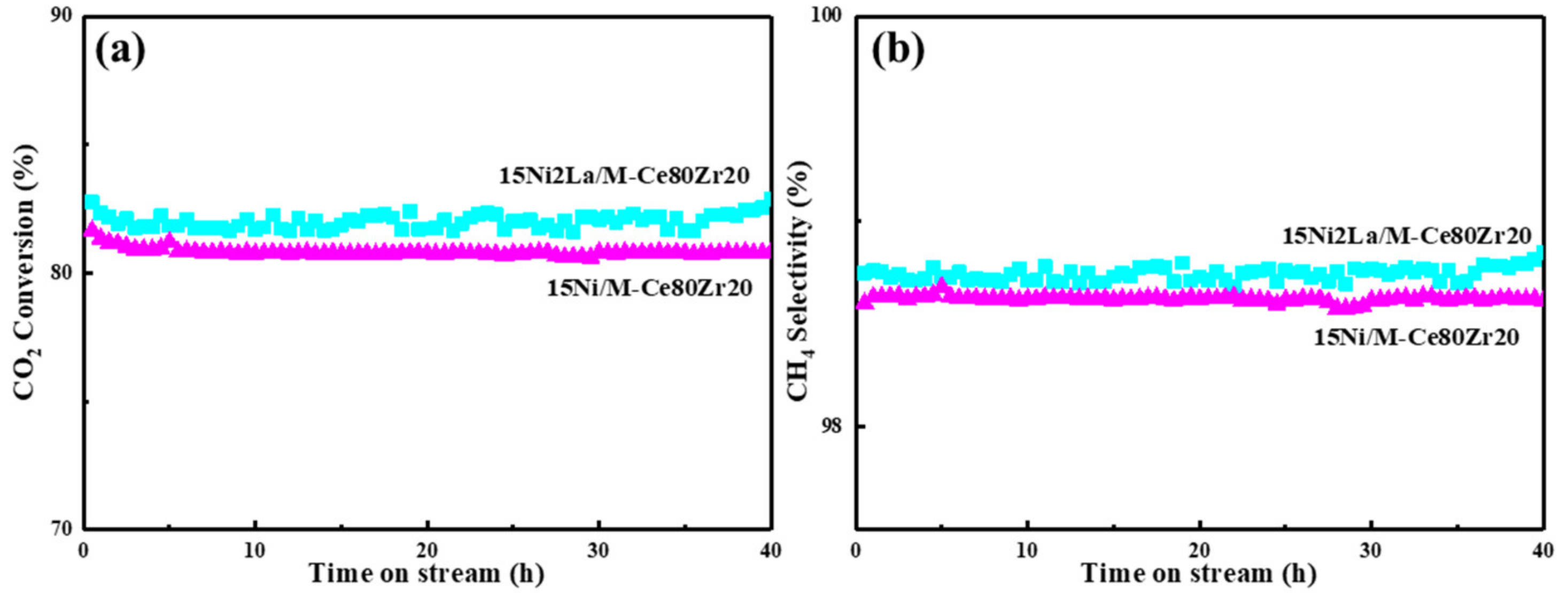 Catalysts 11 00463 g010 Catalysts 11 00463 g010