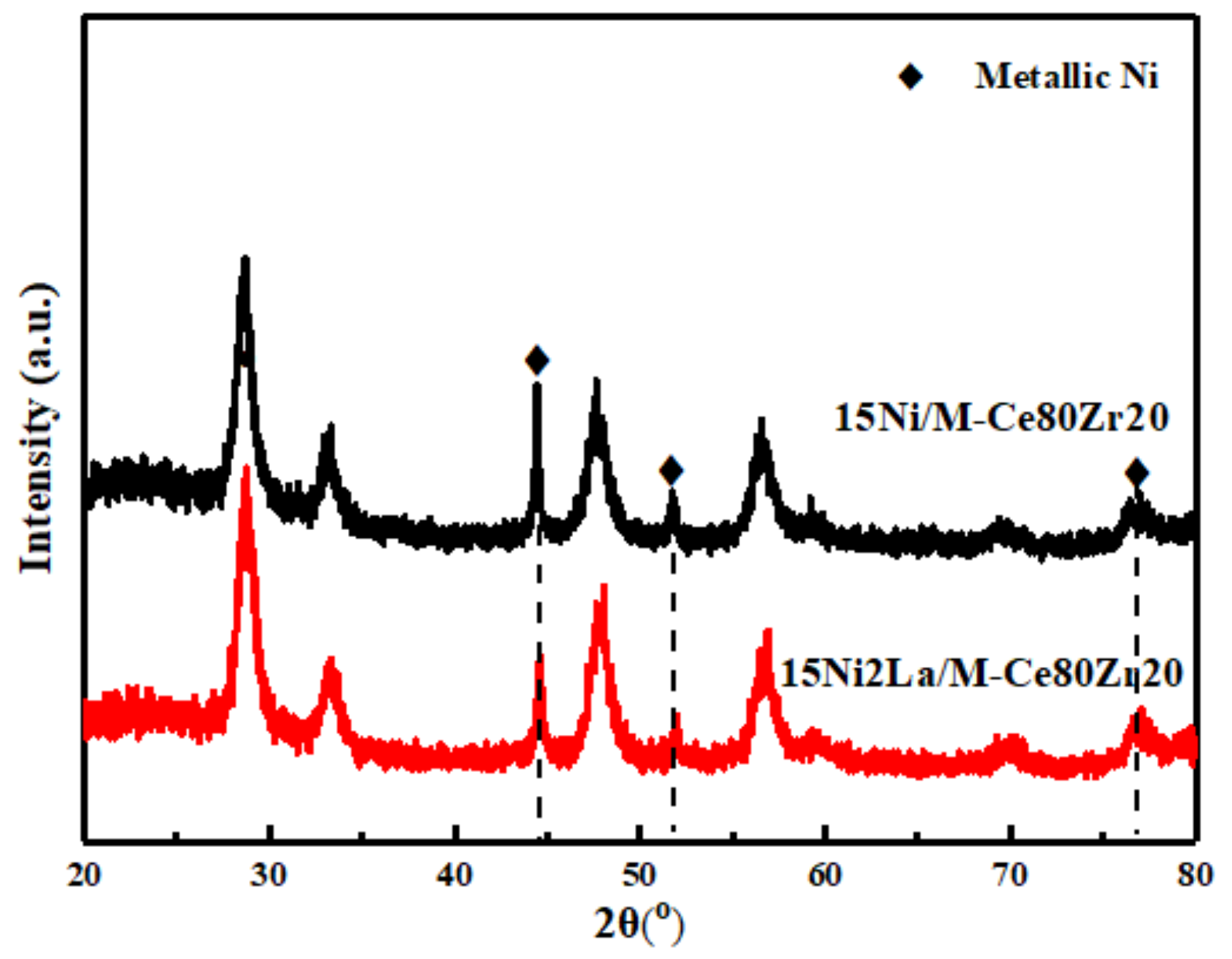 Catalysts 11 00463 g011 Catalysts 11 00463 g011