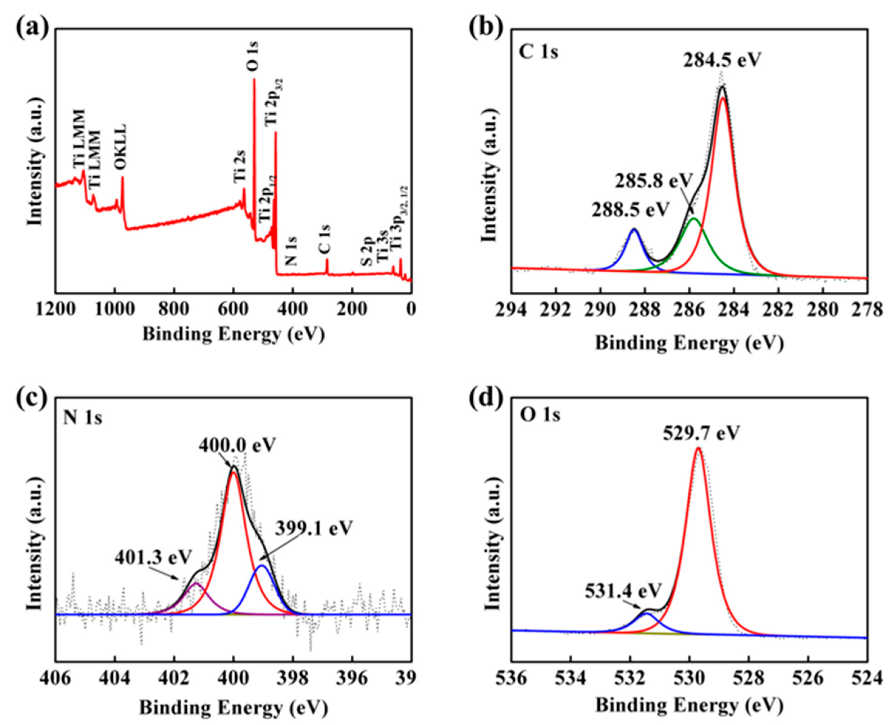 Catalysts 11 00464 g004