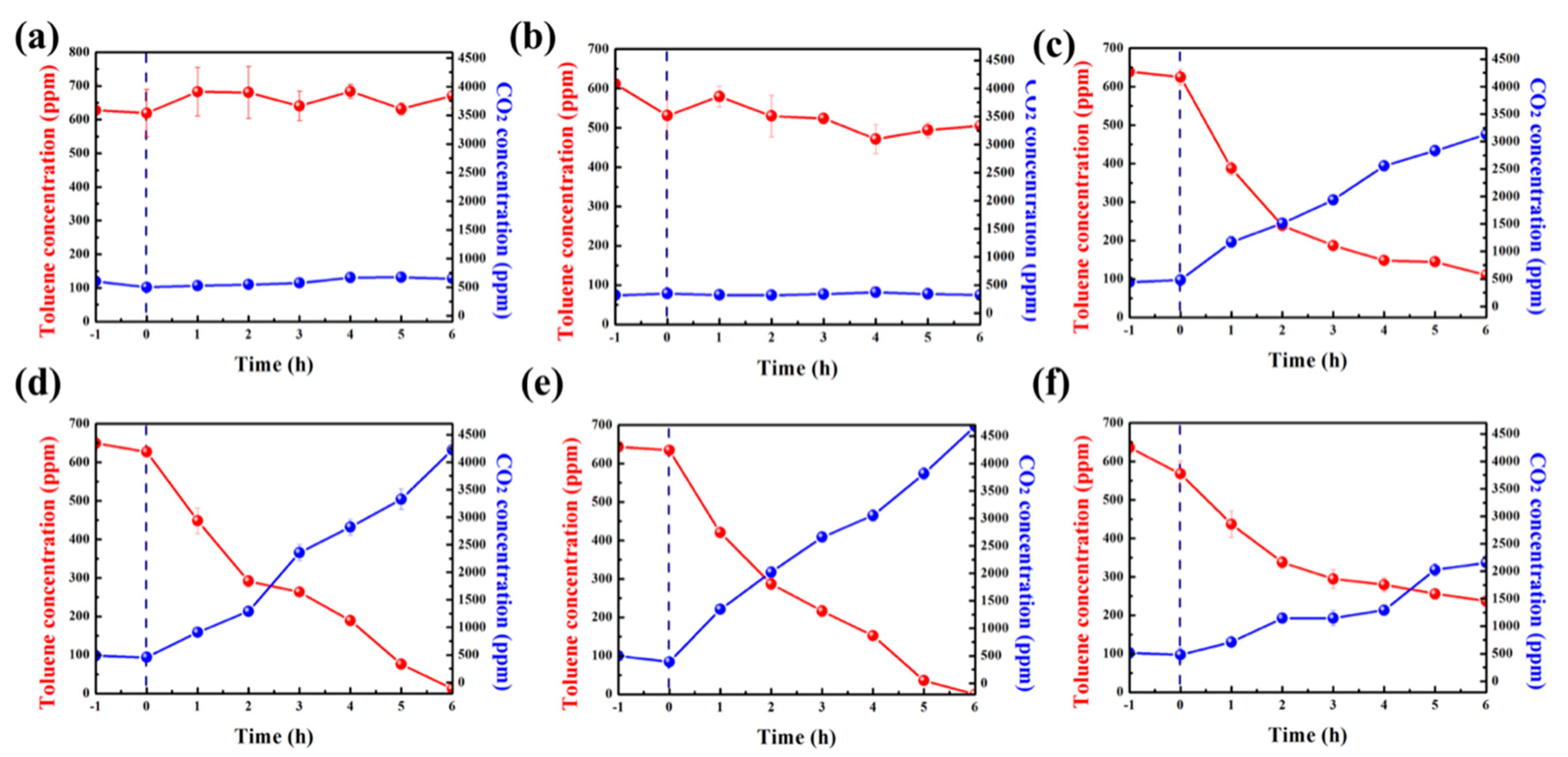 Catalysts 11 00464 g006