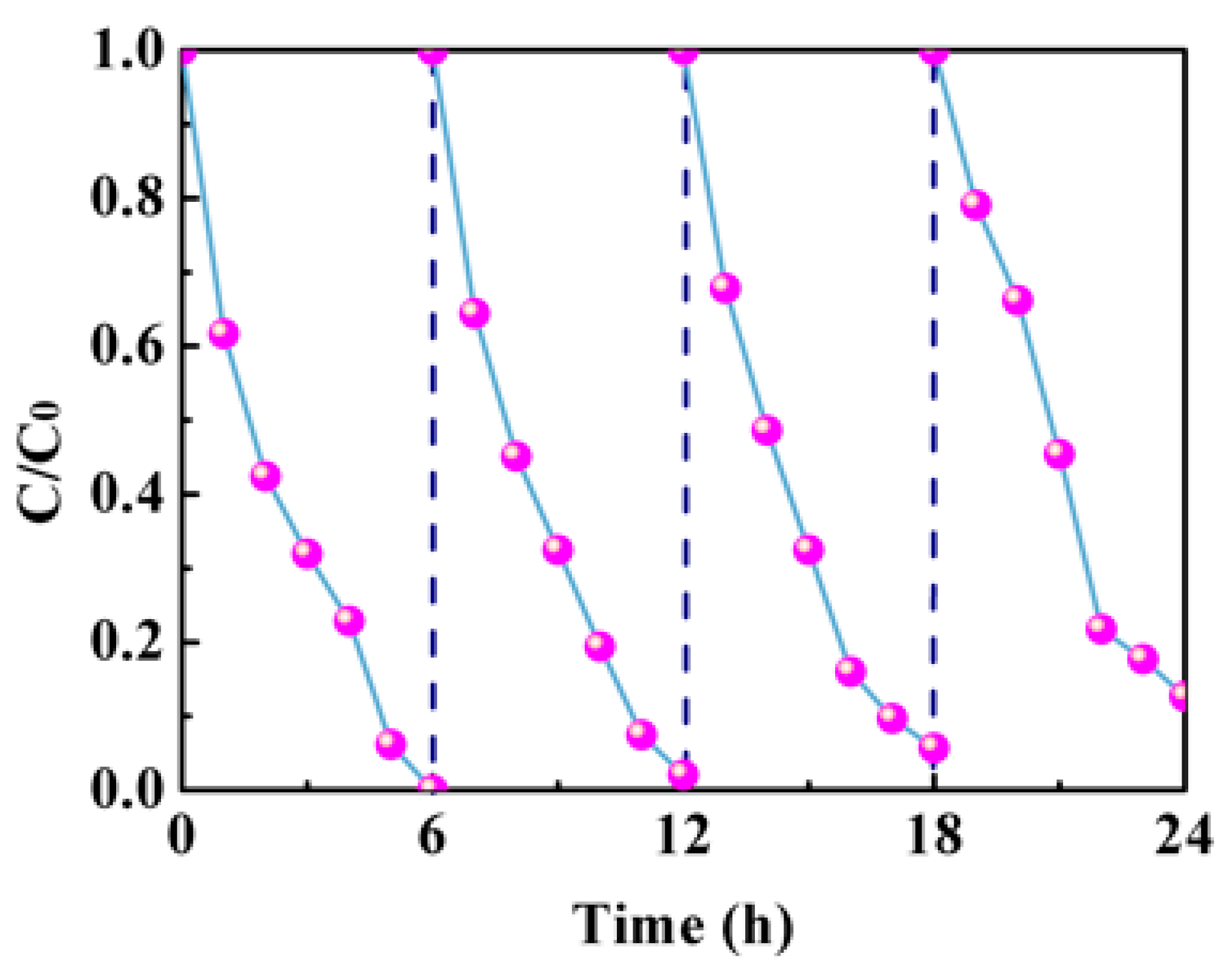 Catalysts 11 00464 g008