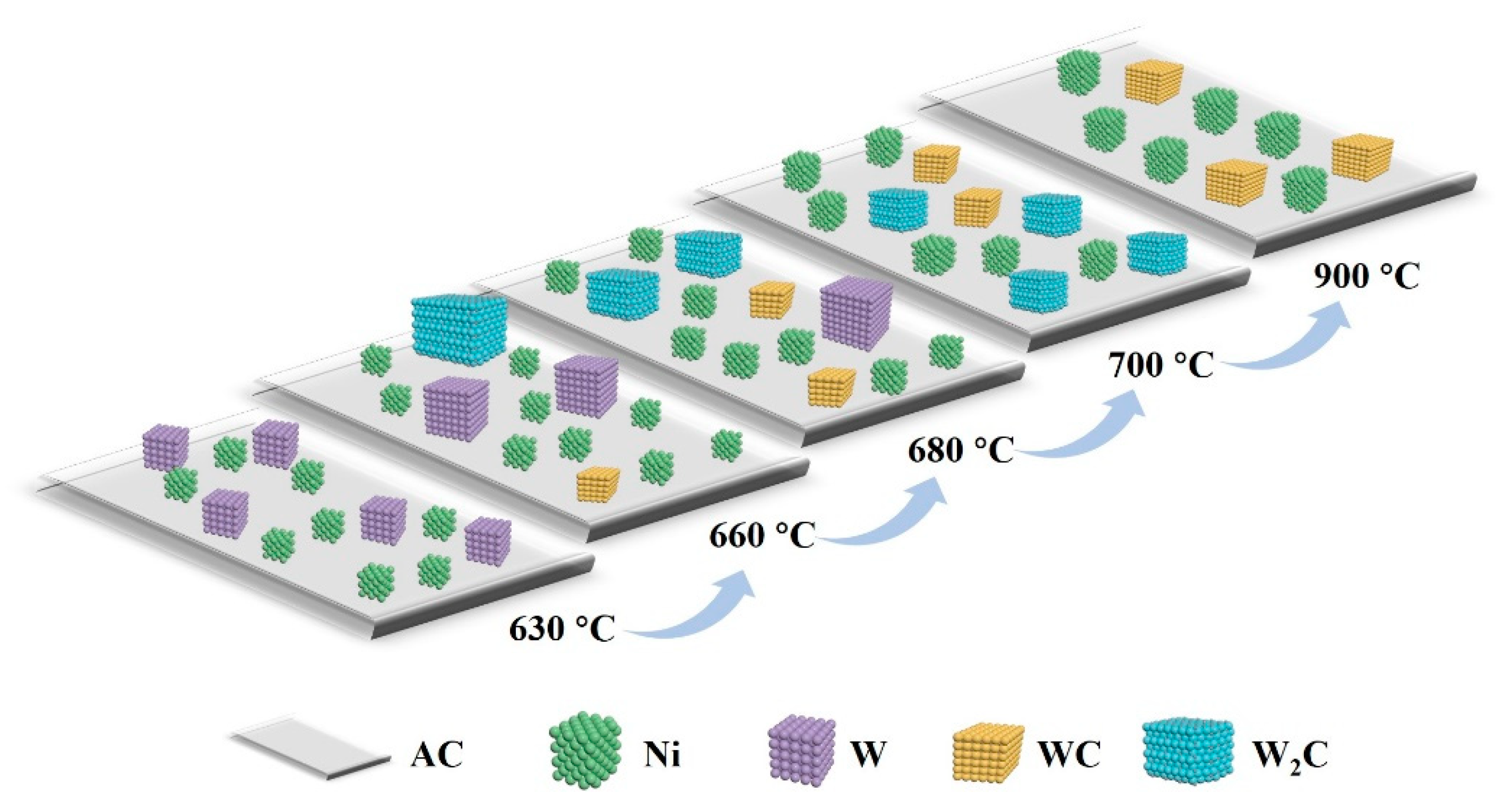Catalysts 11 00469 g002 Catalysts 11 00469 g002