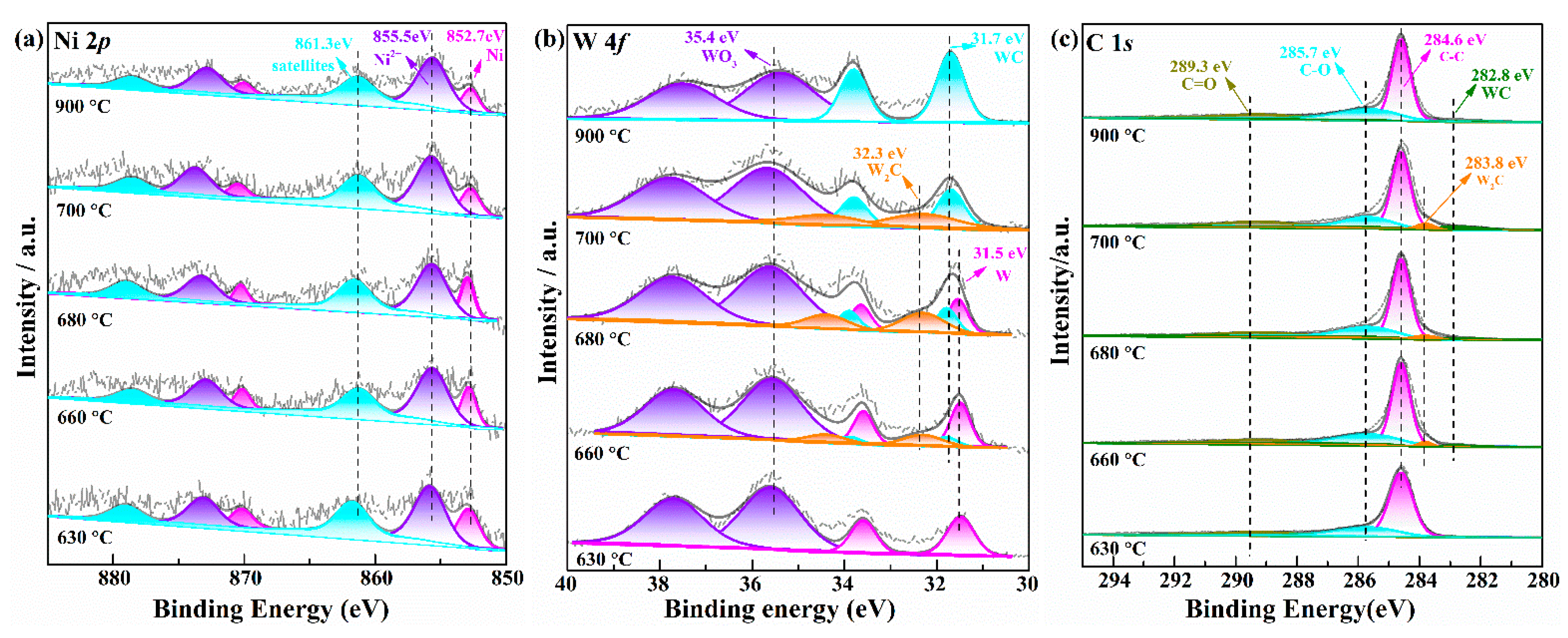 Catalysts 11 00469 g003 Catalysts 11 00469 g003