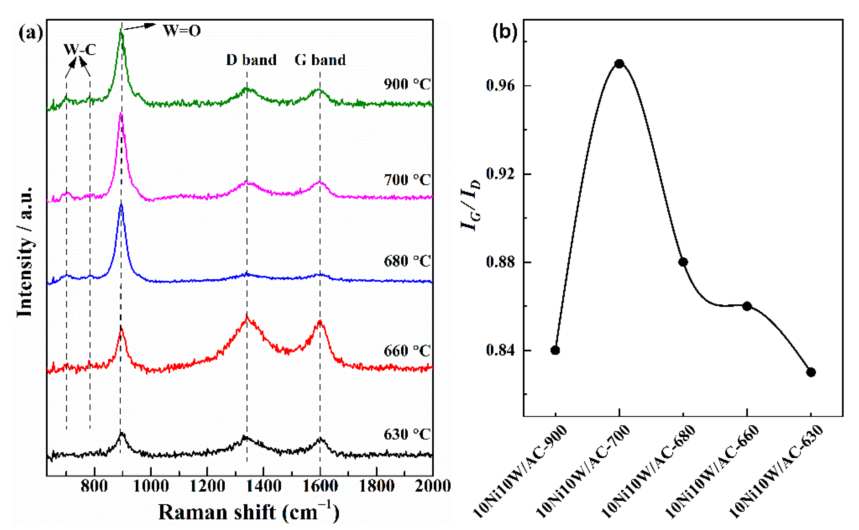 Catalysts 11 00469 g004 Catalysts 11 00469 g004