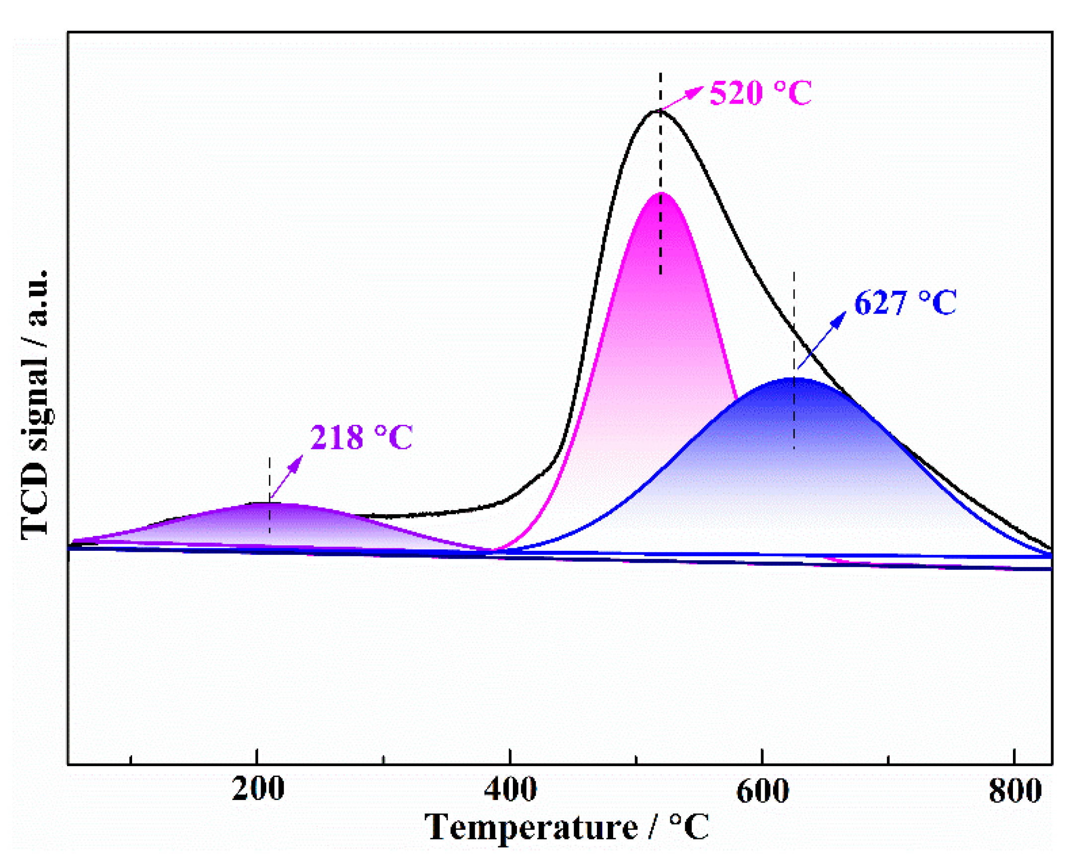 Catalysts 11 00469 g005 Catalysts 11 00469 g005