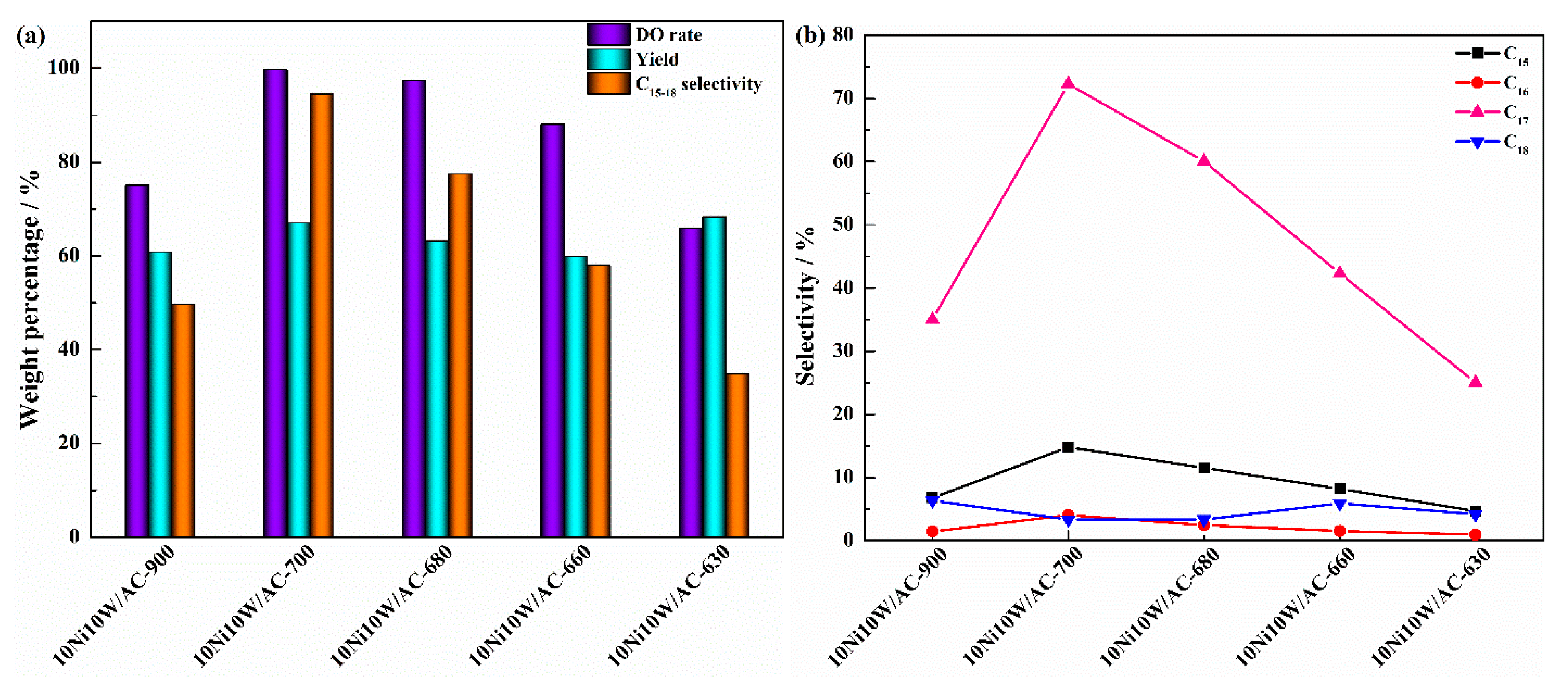 Catalysts 11 00469 g007 Catalysts 11 00469 g007