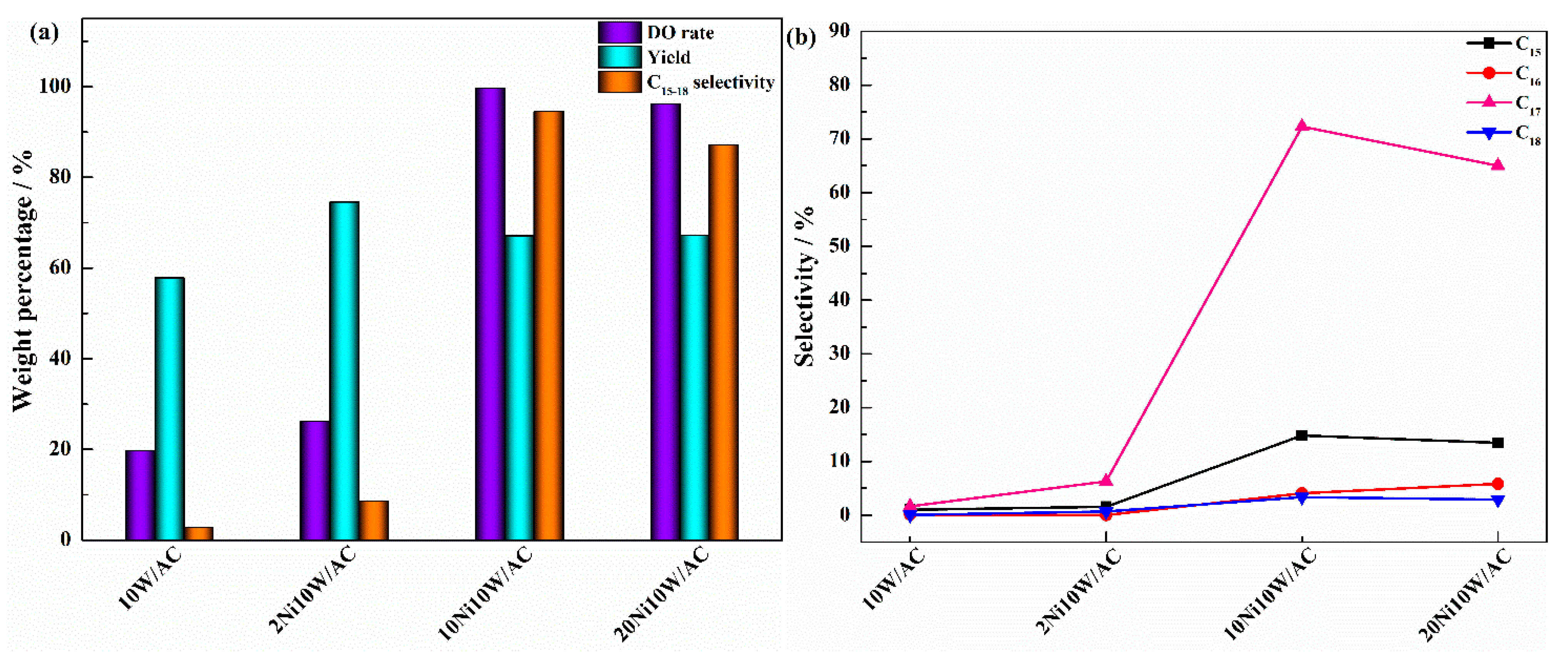 Catalysts 11 00469 g008 Catalysts 11 00469 g008