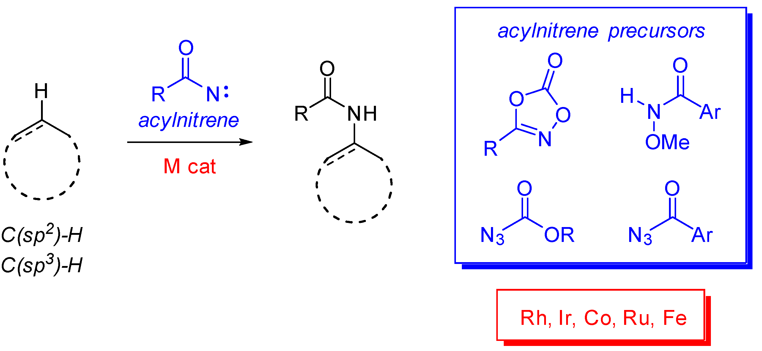 Catalysts 11 00471 sch001