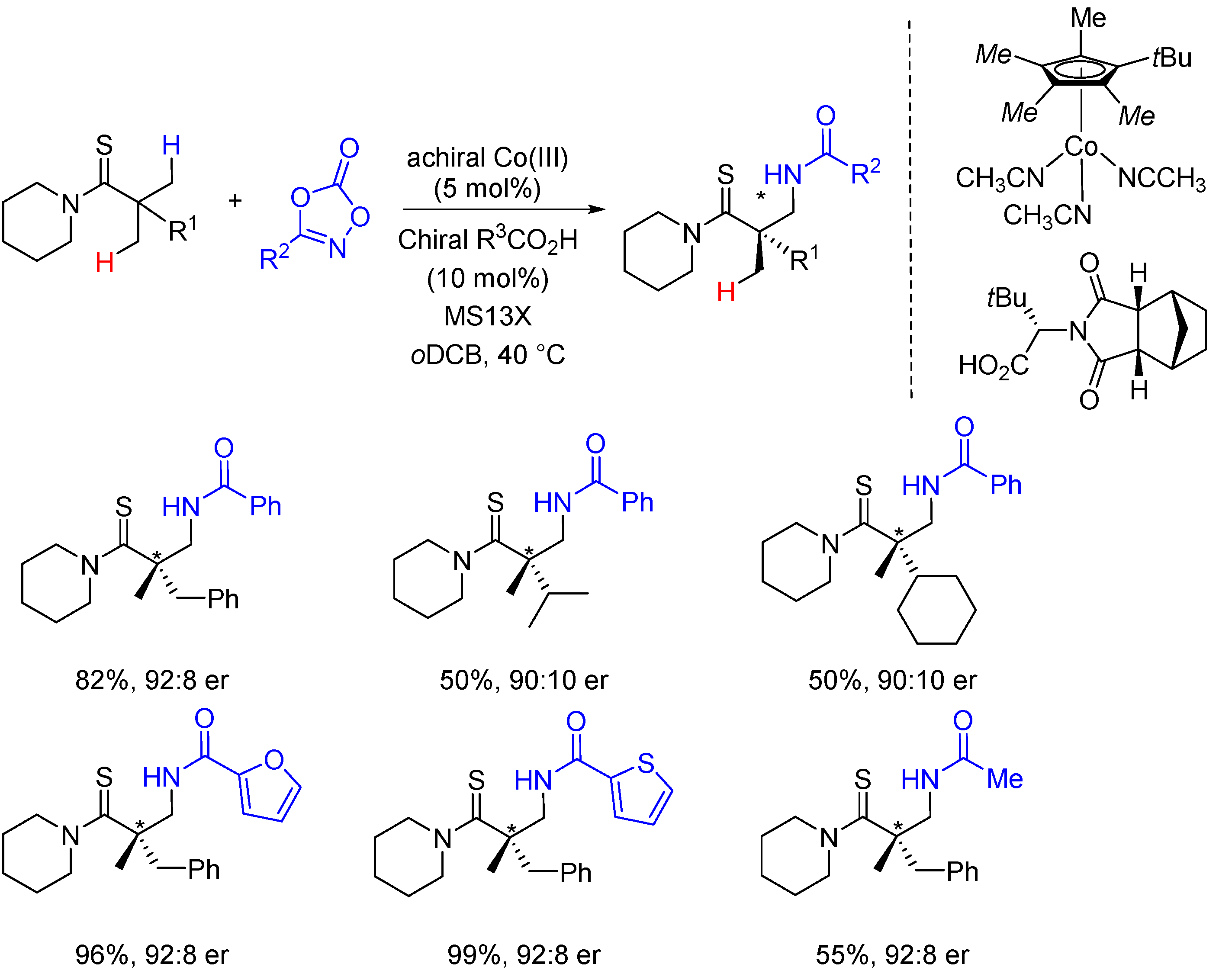 Catalysts 11 00471 sch006