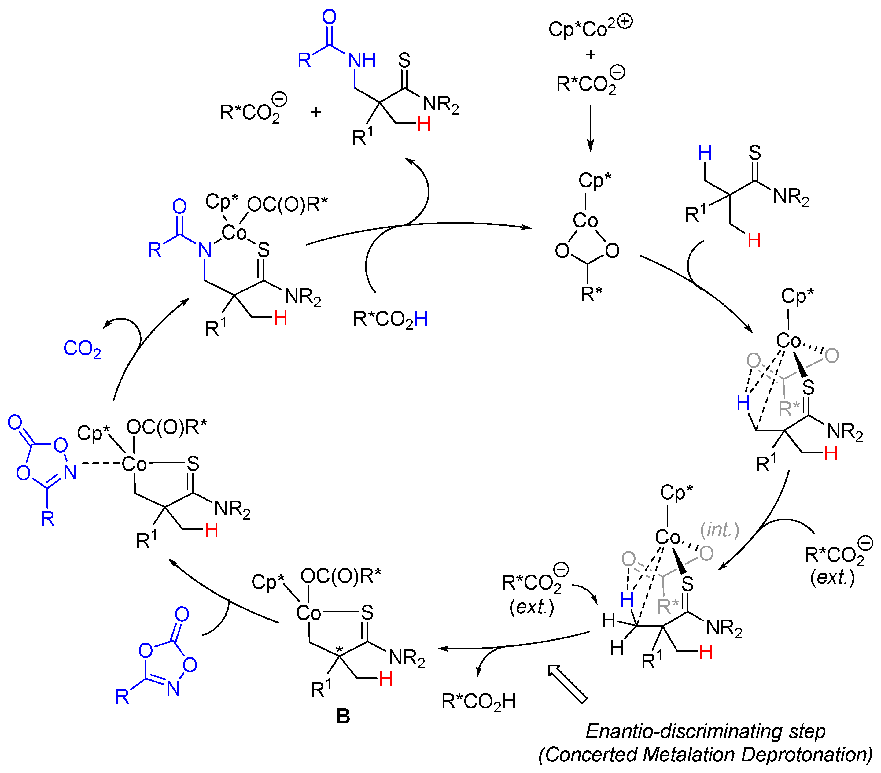 Catalysts 11 00471 sch007