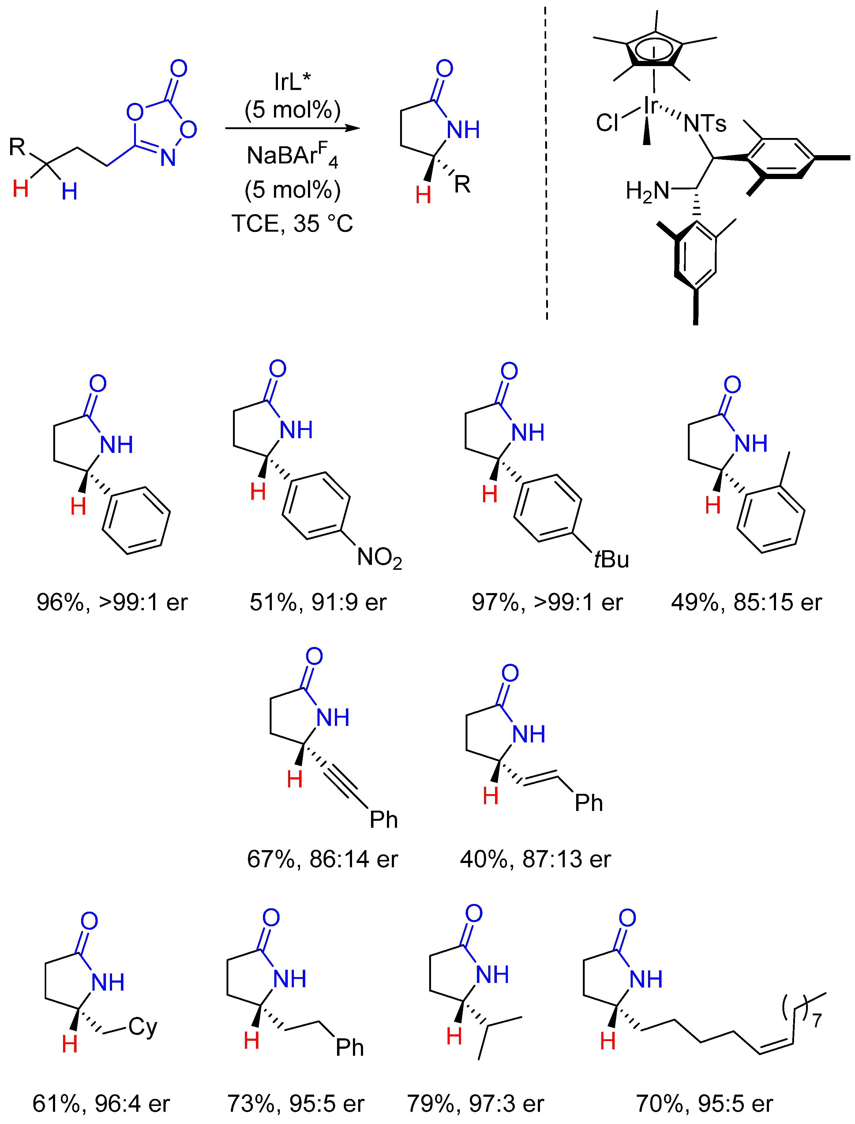 Catalysts 11 00471 sch008