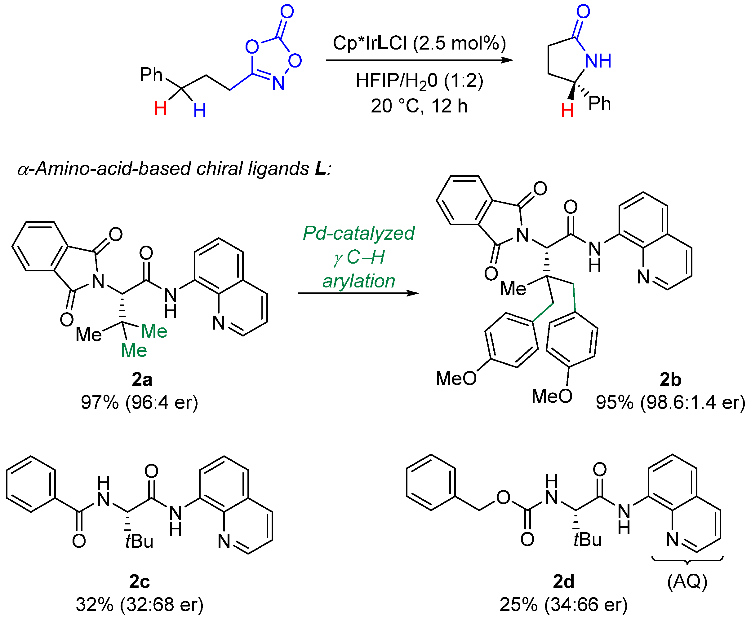 Catalysts 11 00471 sch011