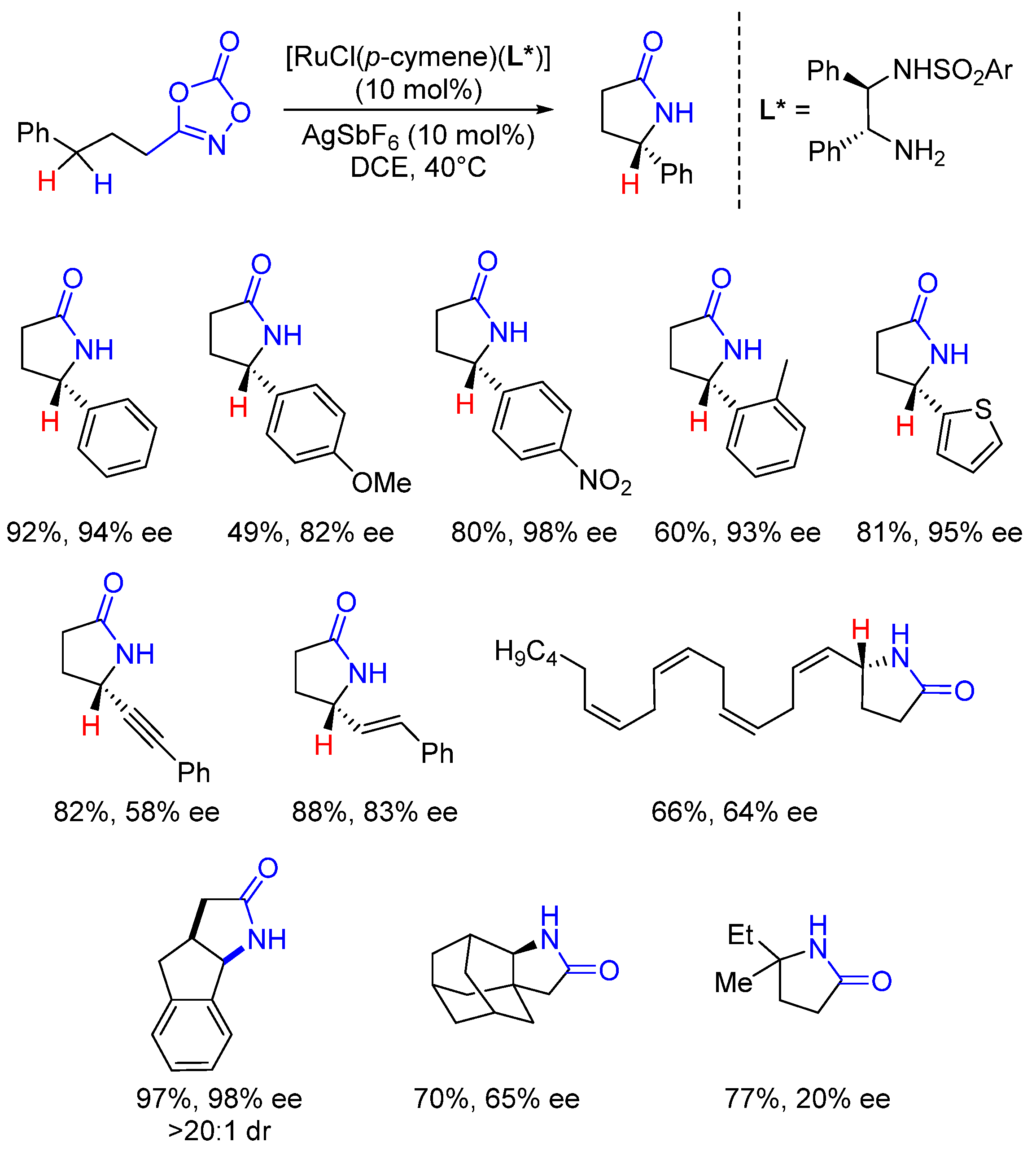 Catalysts 11 00471 sch012