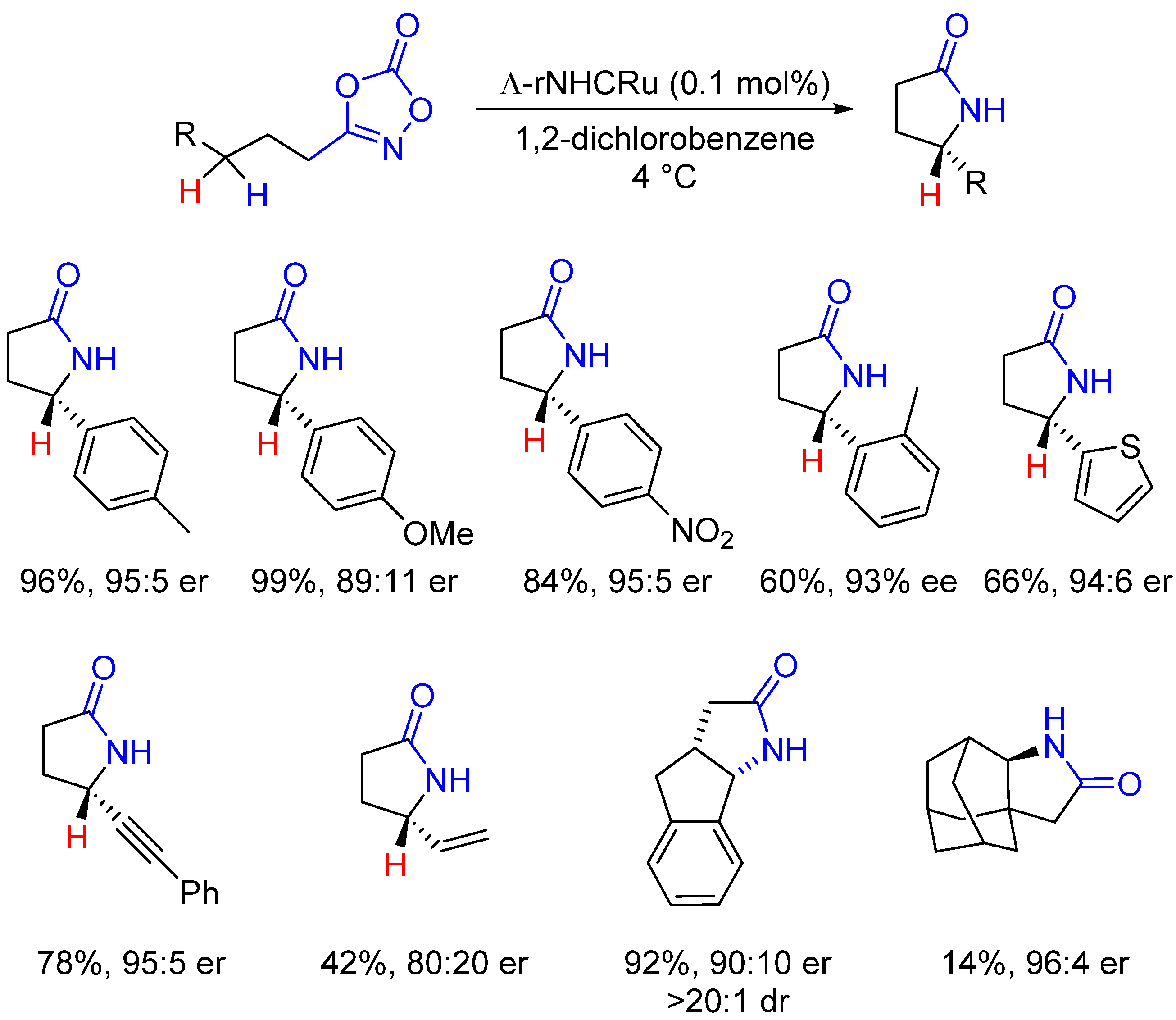 Catalysts 11 00471 sch013