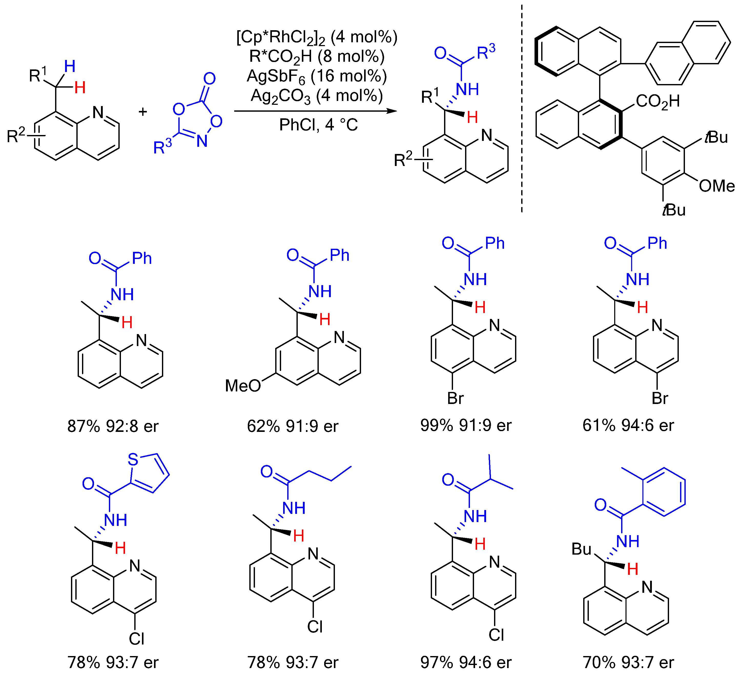 Catalysts 11 00471 sch014