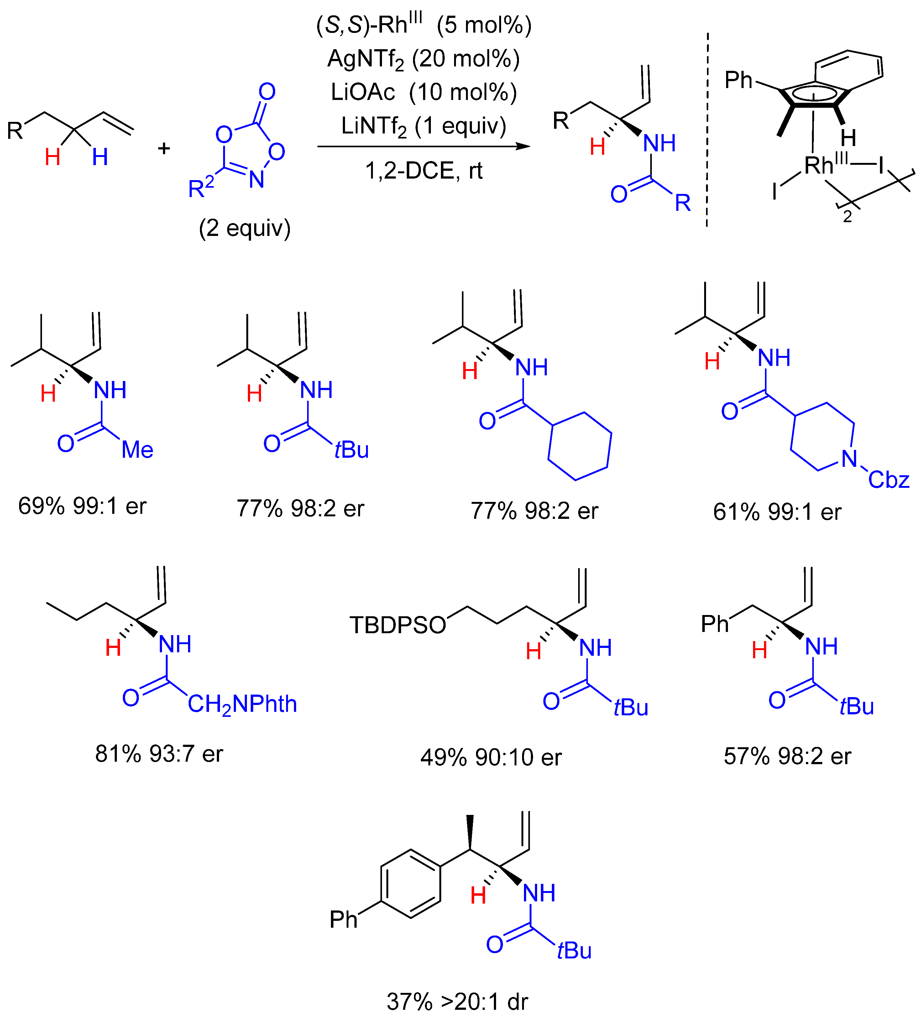 Catalysts 11 00471 sch015