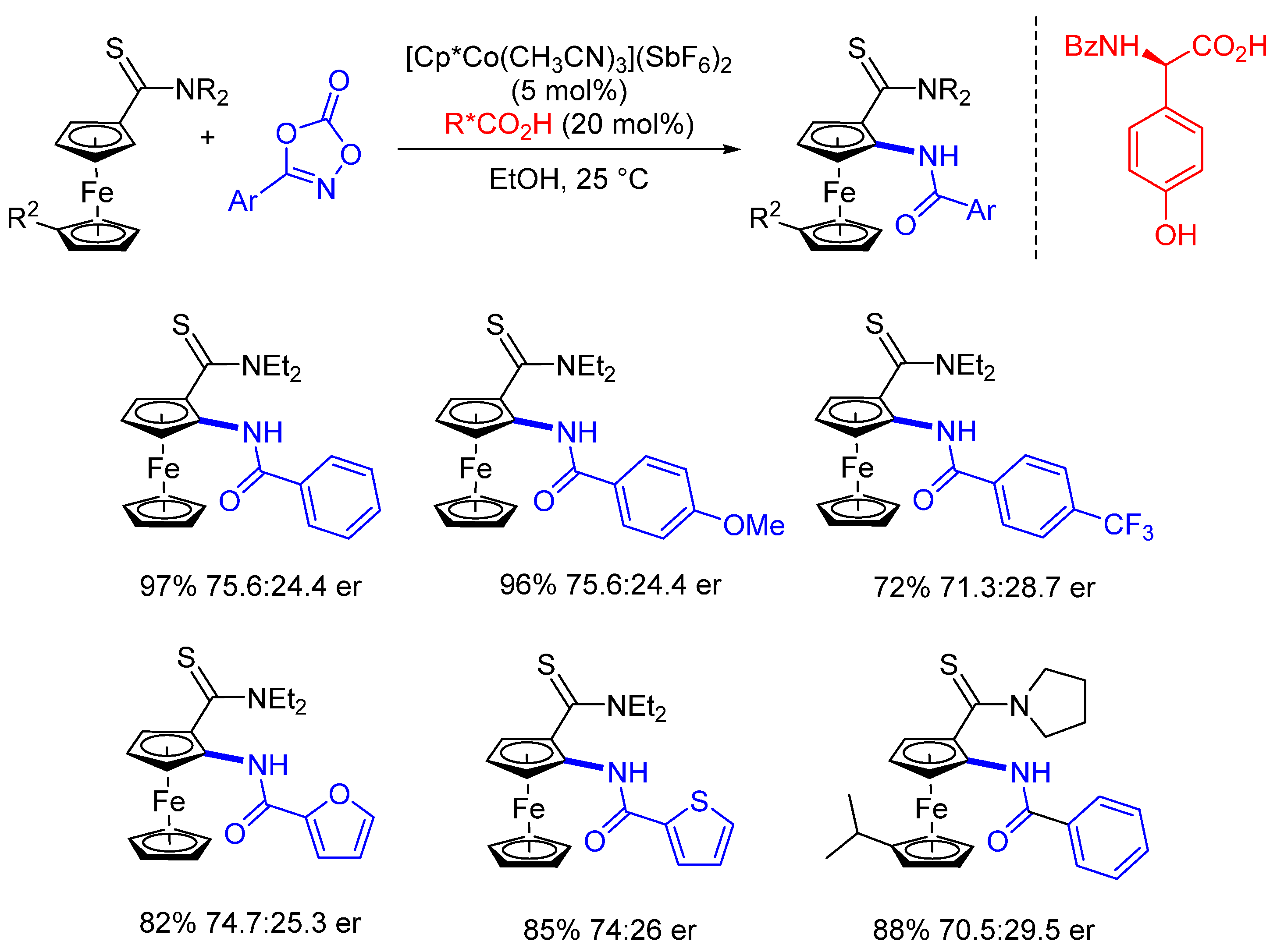 Catalysts 11 00471 sch016