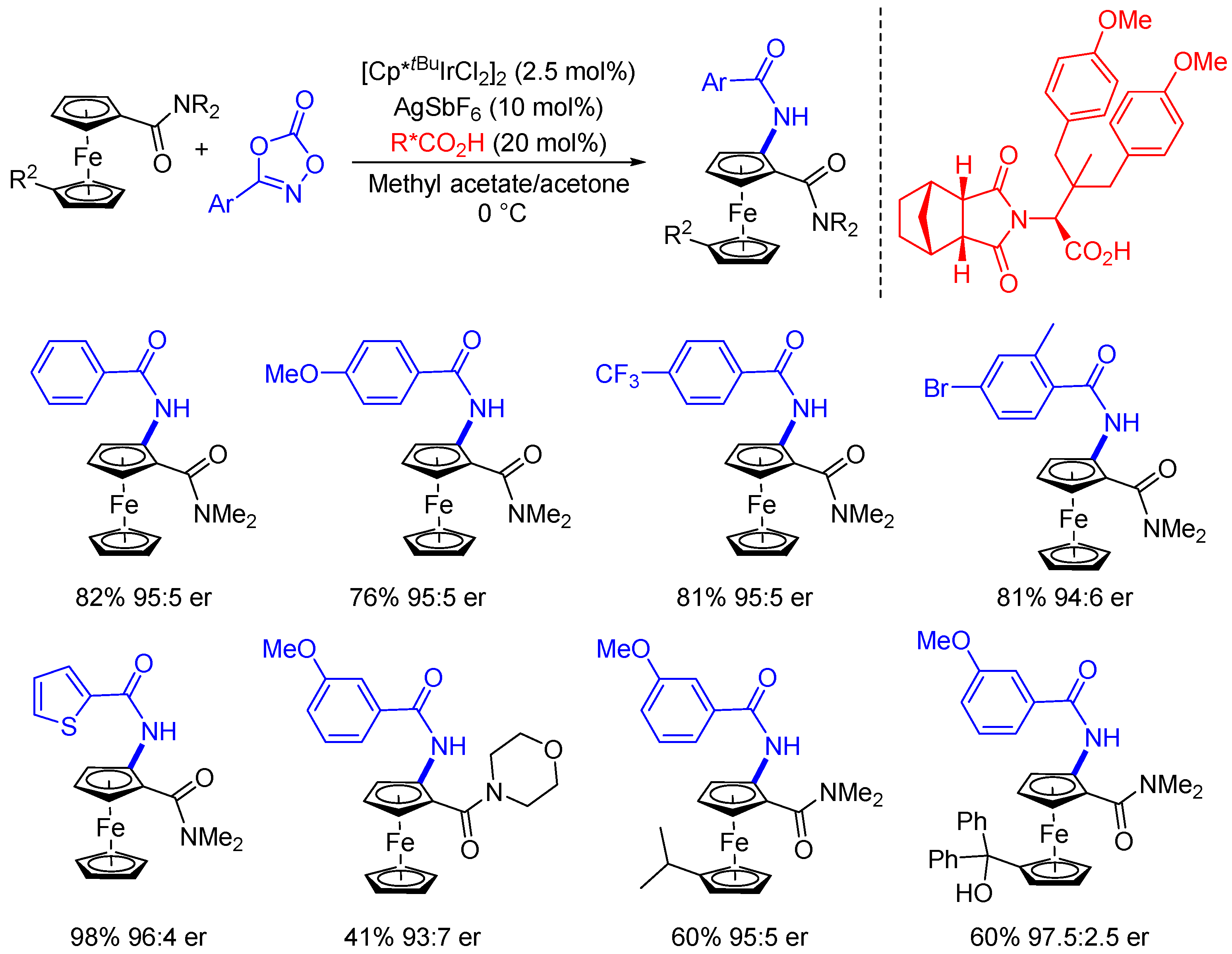 Catalysts 11 00471 sch017