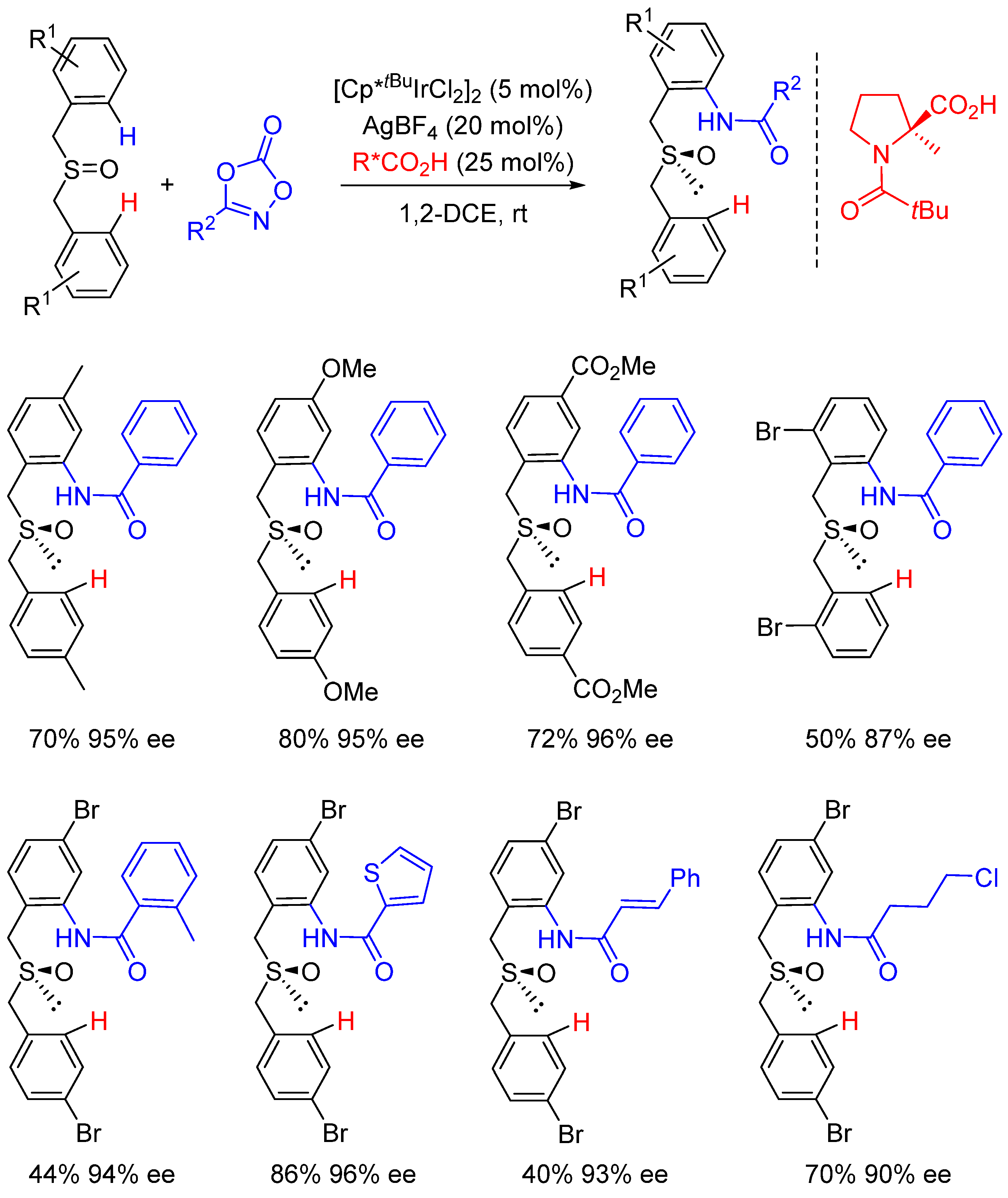 Catalysts 11 00471 sch018