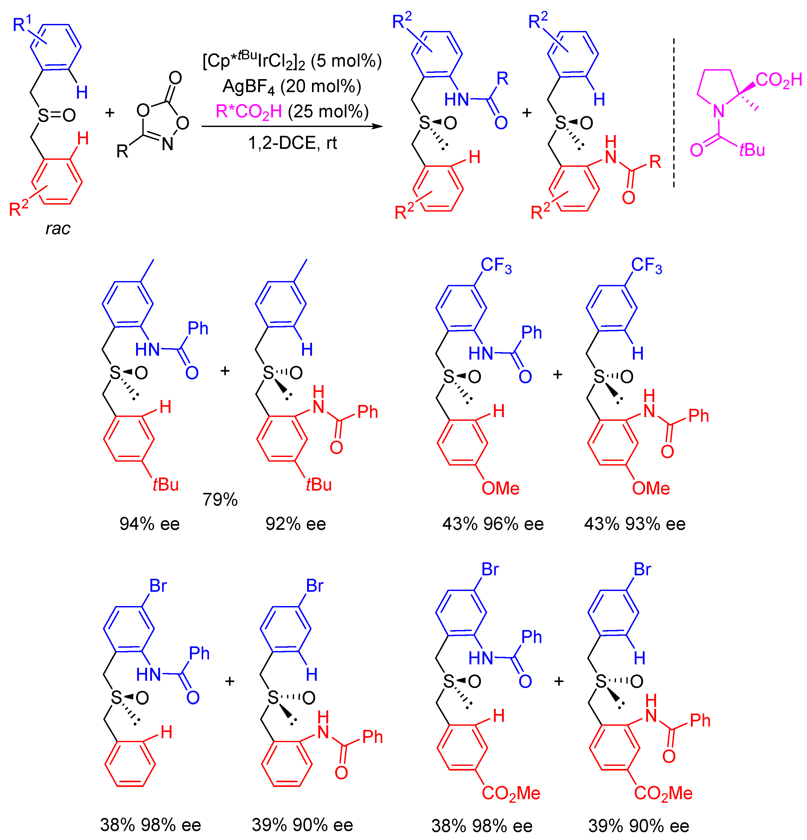 Catalysts 11 00471 sch019