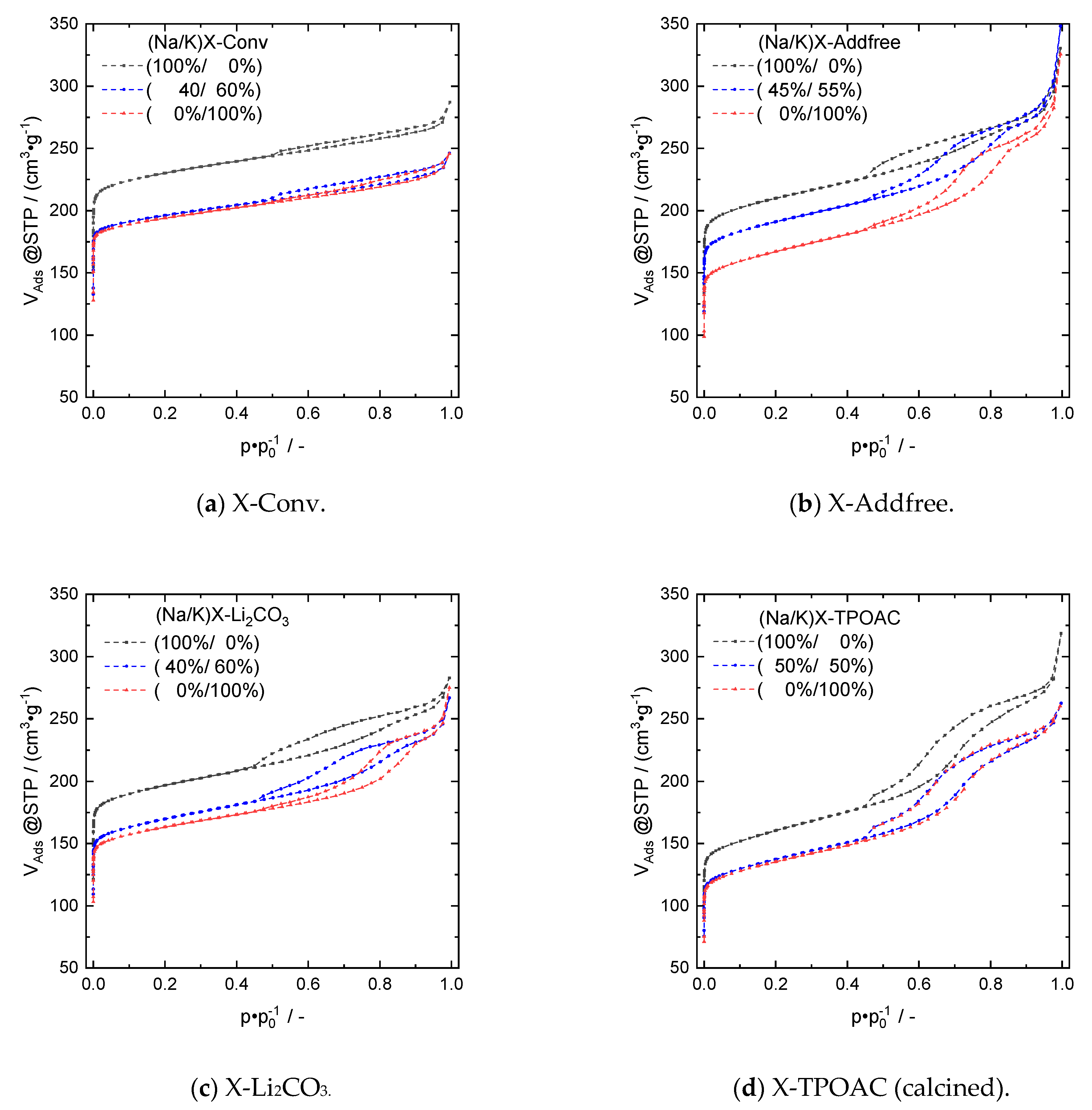 Catalysts 11 00474 g003 Catalysts 11 00474 g003
