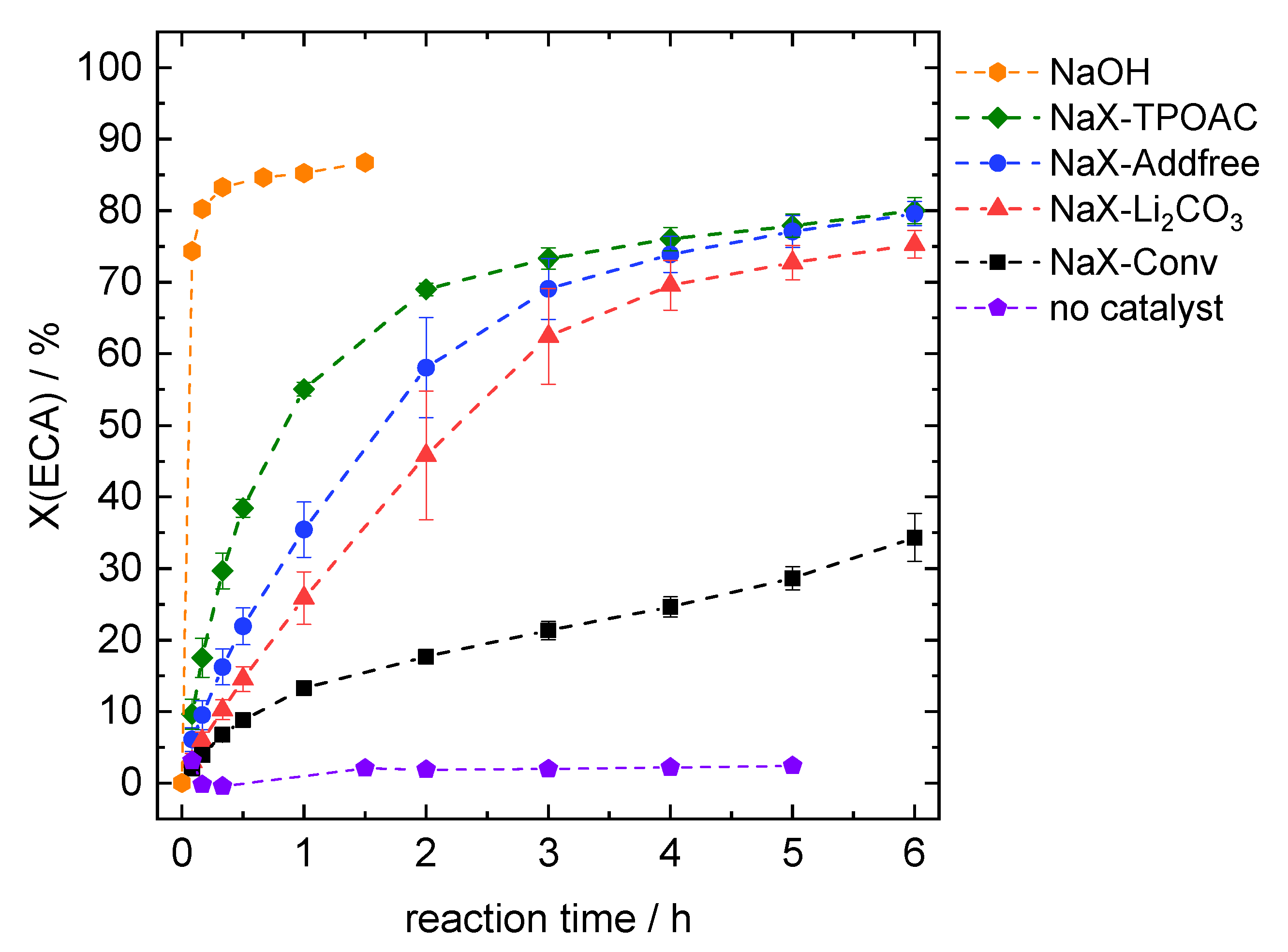 Catalysts 11 00474 g006 Catalysts 11 00474 g006