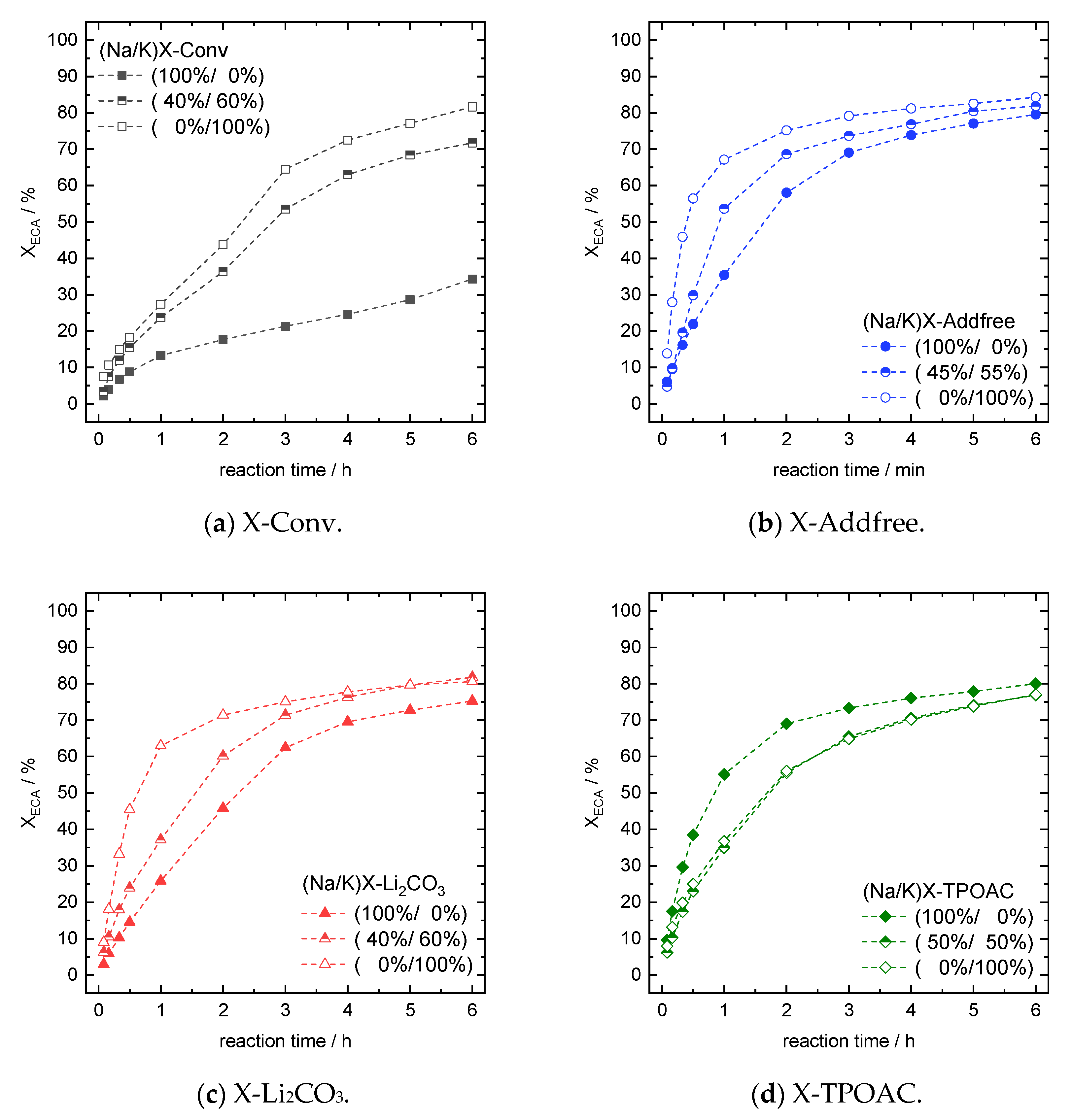 Catalysts 11 00474 g007 Catalysts 11 00474 g007