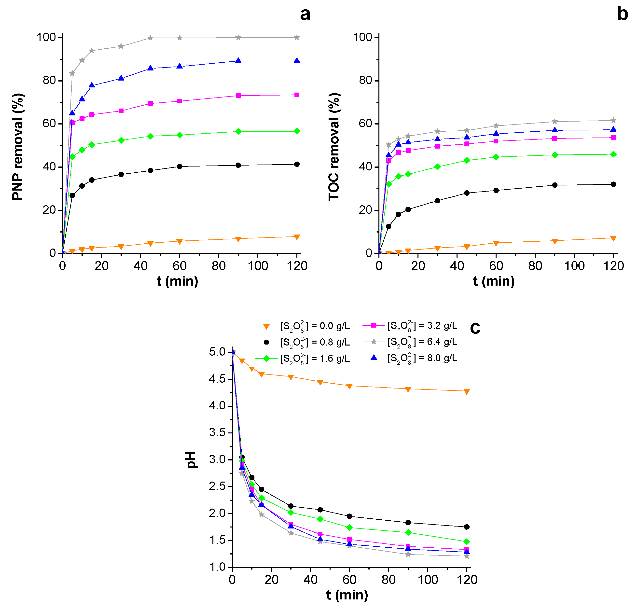 Catalysts 11 00480 g003