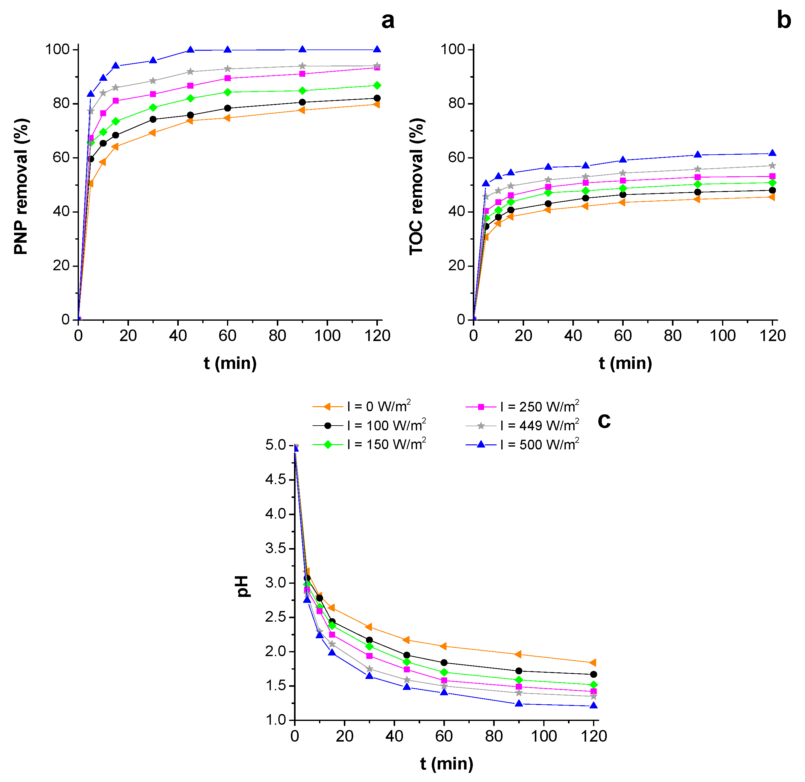 Catalysts 11 00480 g004