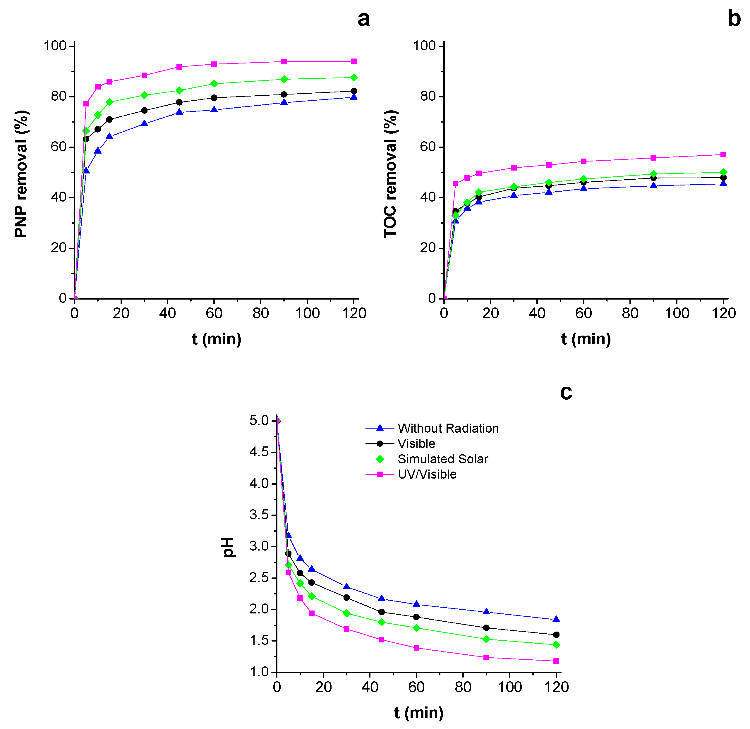 Catalysts 11 00480 g005