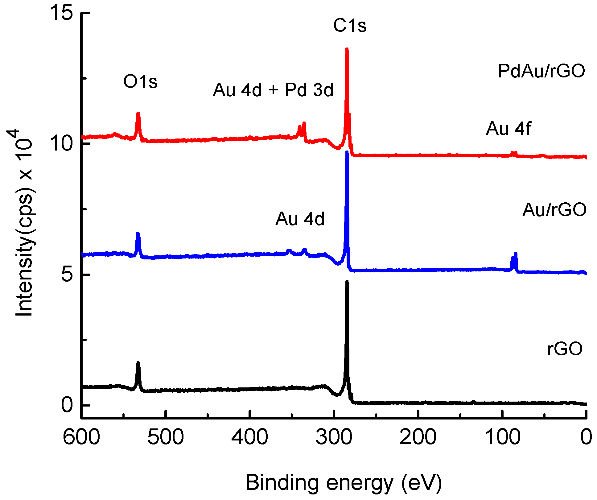 Catalysts 11 00481 g003
