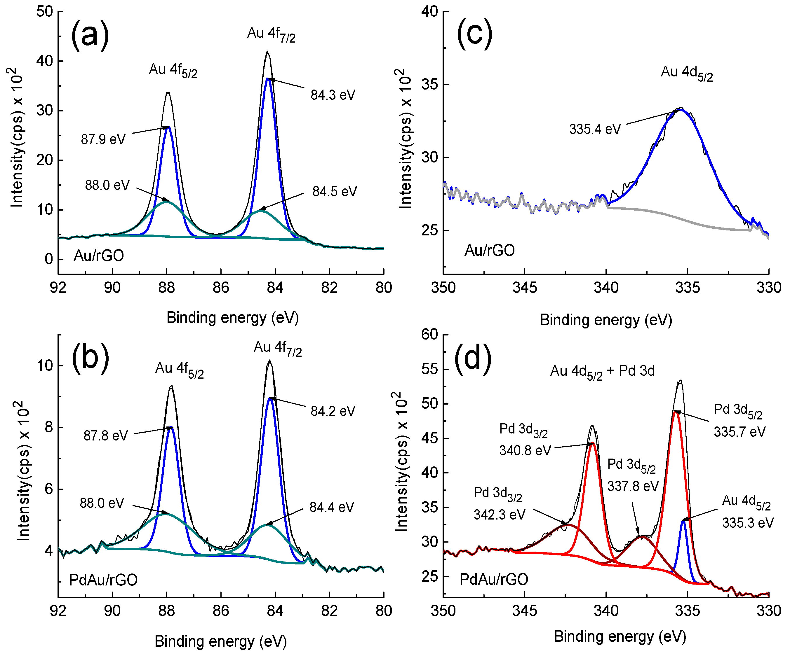 Catalysts 11 00481 g004