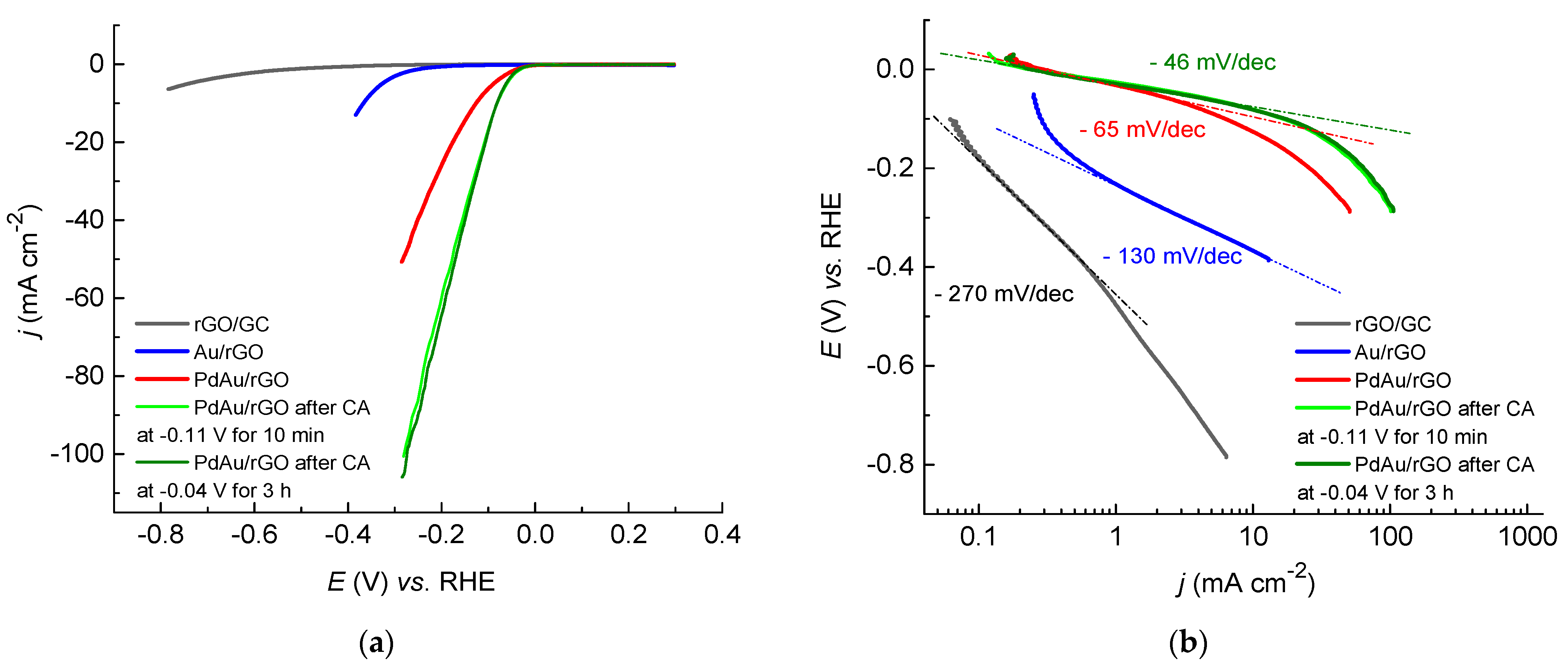 Catalysts 11 00481 g006