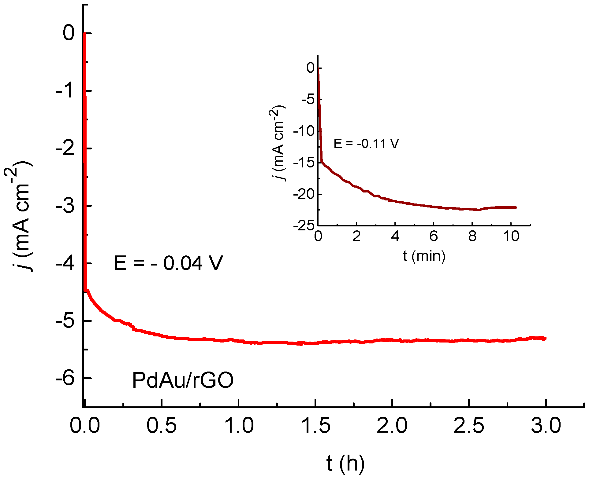 Catalysts 11 00481 g007
