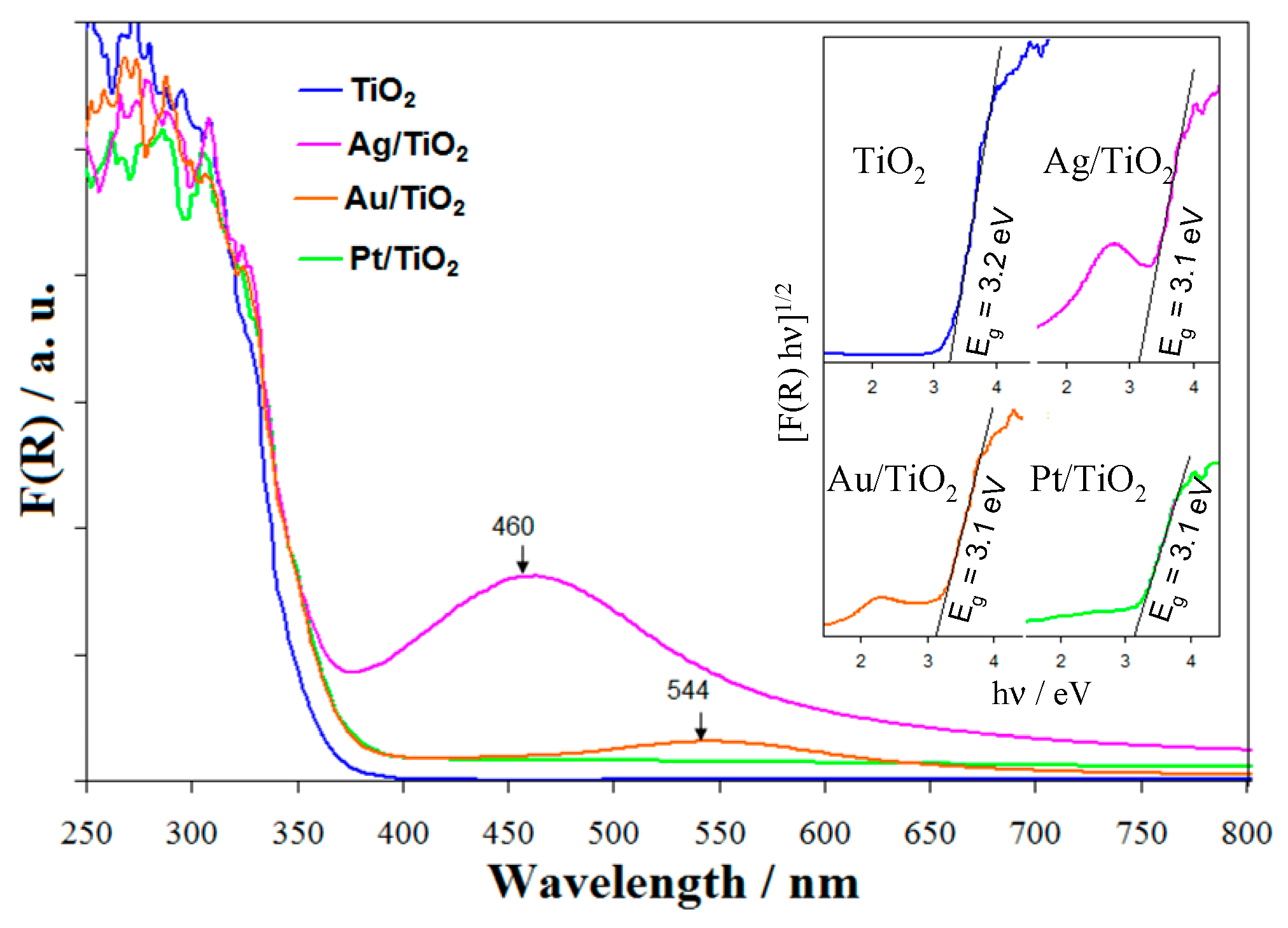 Catalysts 11 00487 g002 Catalysts 11 00487 g002