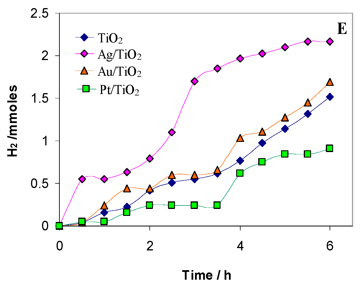 Catalysts 11 00487 g003b Catalysts 11 00487 g003b