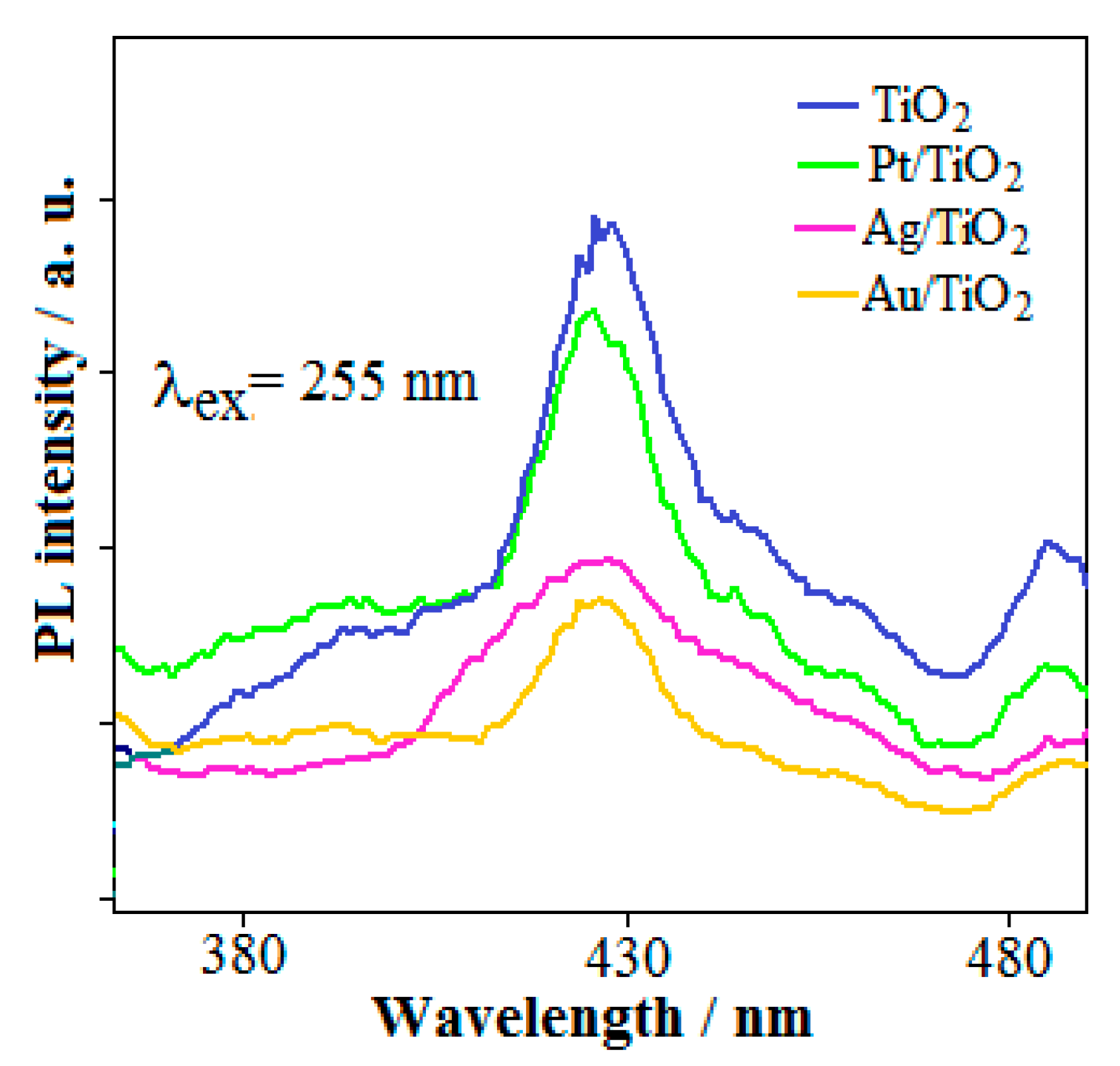 Catalysts 11 00487 g005 Catalysts 11 00487 g005