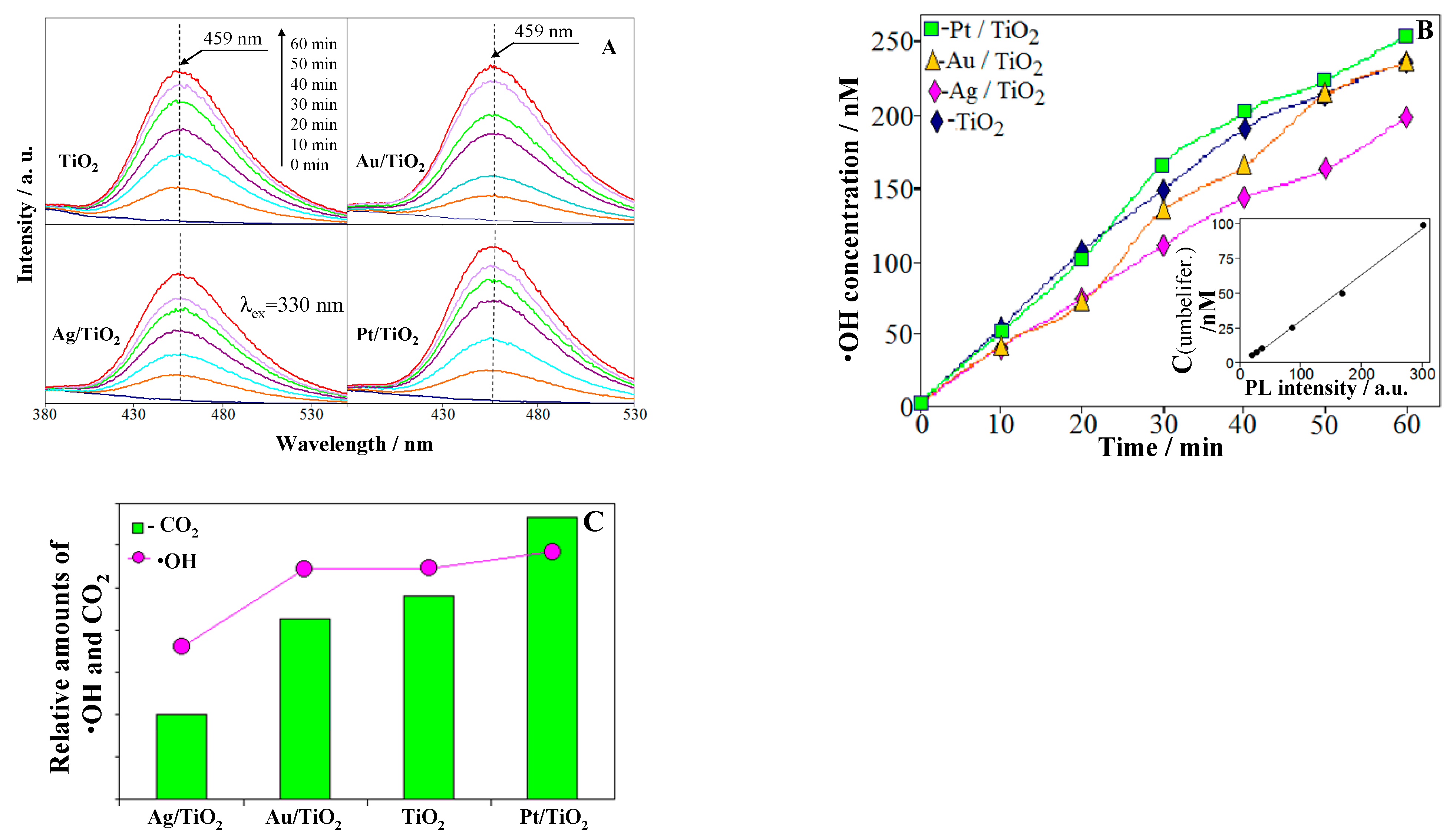 Catalysts 11 00487 g006 Catalysts 11 00487 g006