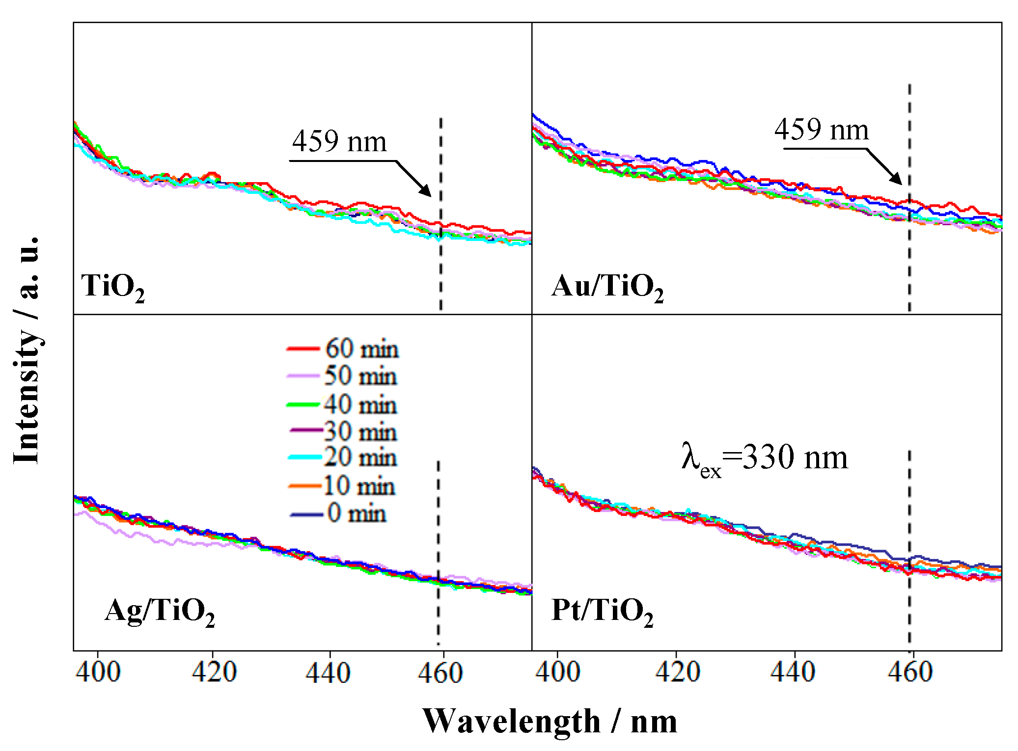 Catalysts 11 00487 g008 Catalysts 11 00487 g008