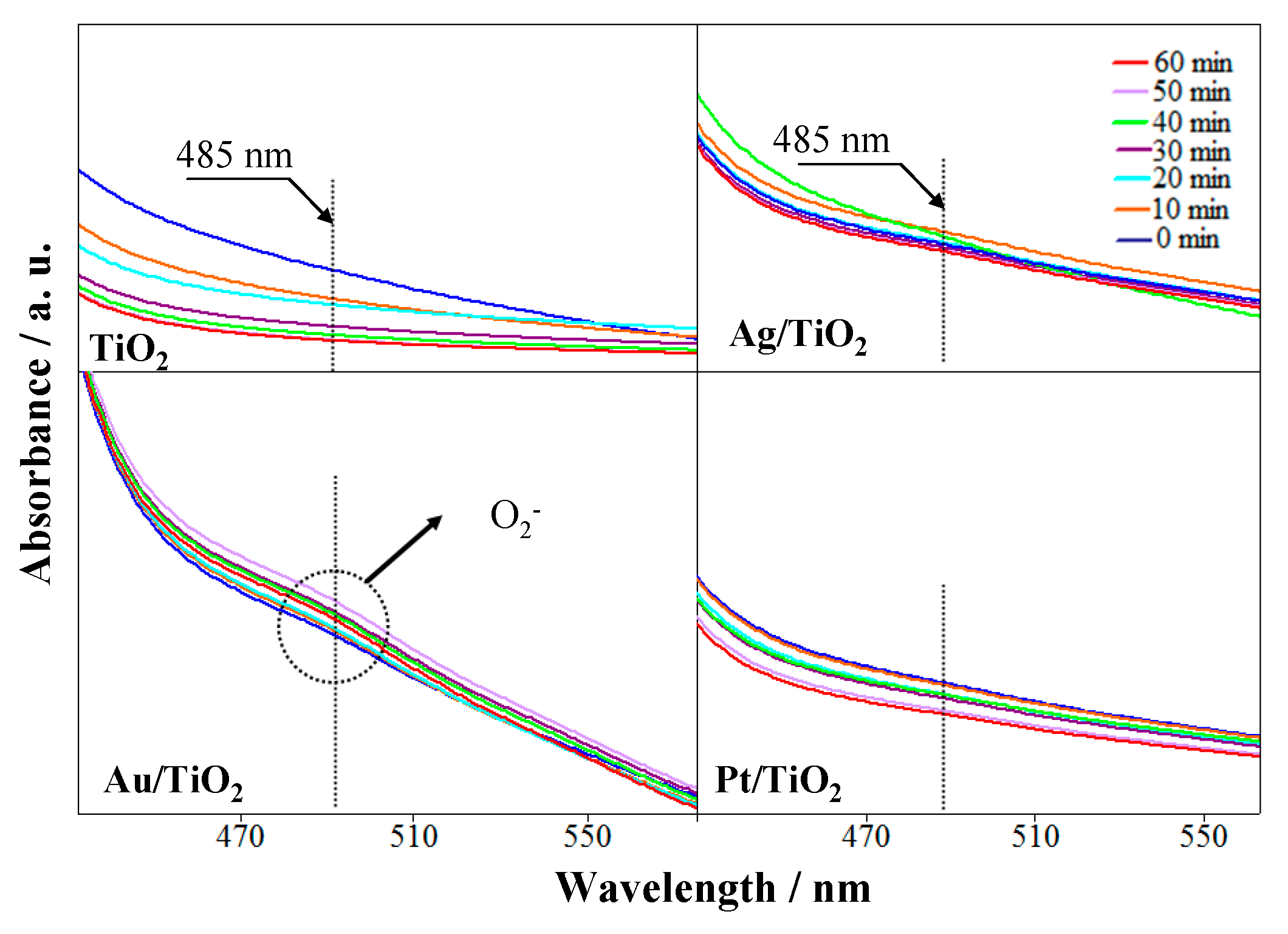 Catalysts 11 00487 g009 Catalysts 11 00487 g009