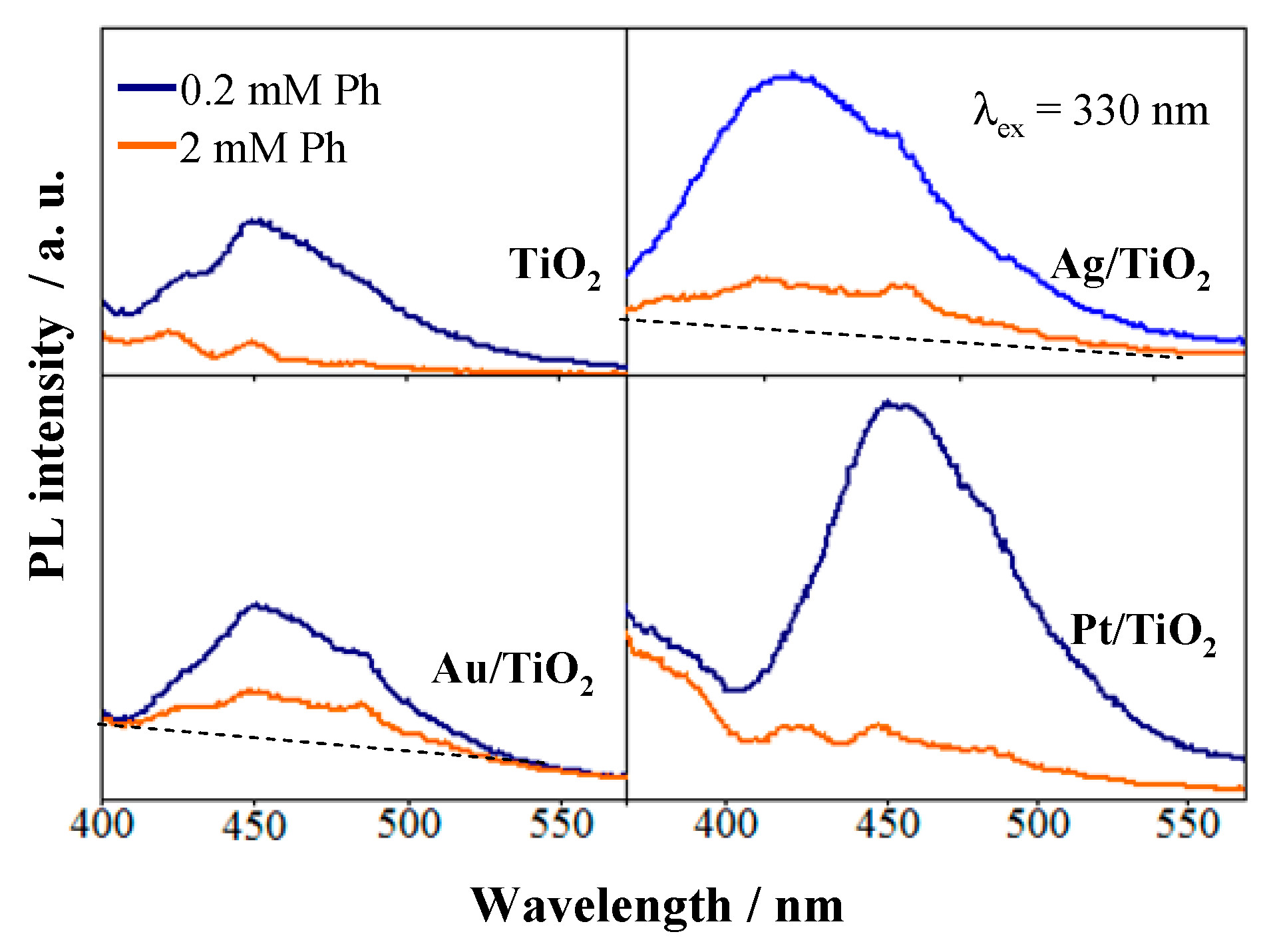 Catalysts 11 00487 g010 Catalysts 11 00487 g010